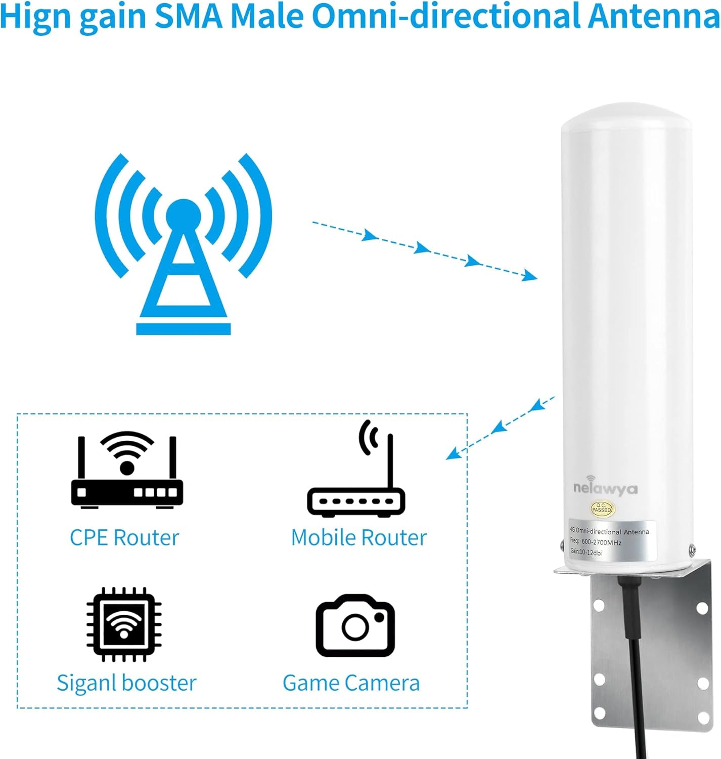 4G LTE Antenna Esterno Omnidirezionale High Gain 10-12Dbi Long Range Antenna Con Spina Sma/Dual TS9 per Router 4G Netgear Nighthawk M1 MR1100