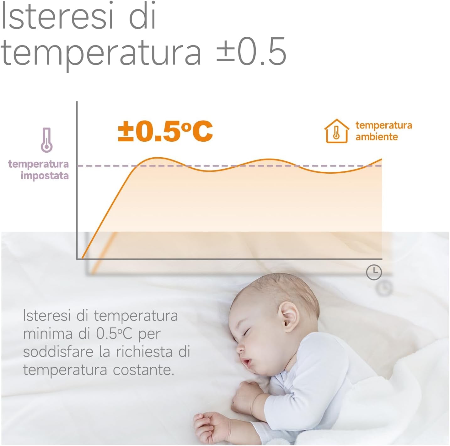 Termostato Wifi per Caldaia,Termostato Con Alexa Controllo Vocale,Termostato Tuya Programmabile Settimanale Intelligente, Termostato Domestica Inteligente TGM-50WPB 3A