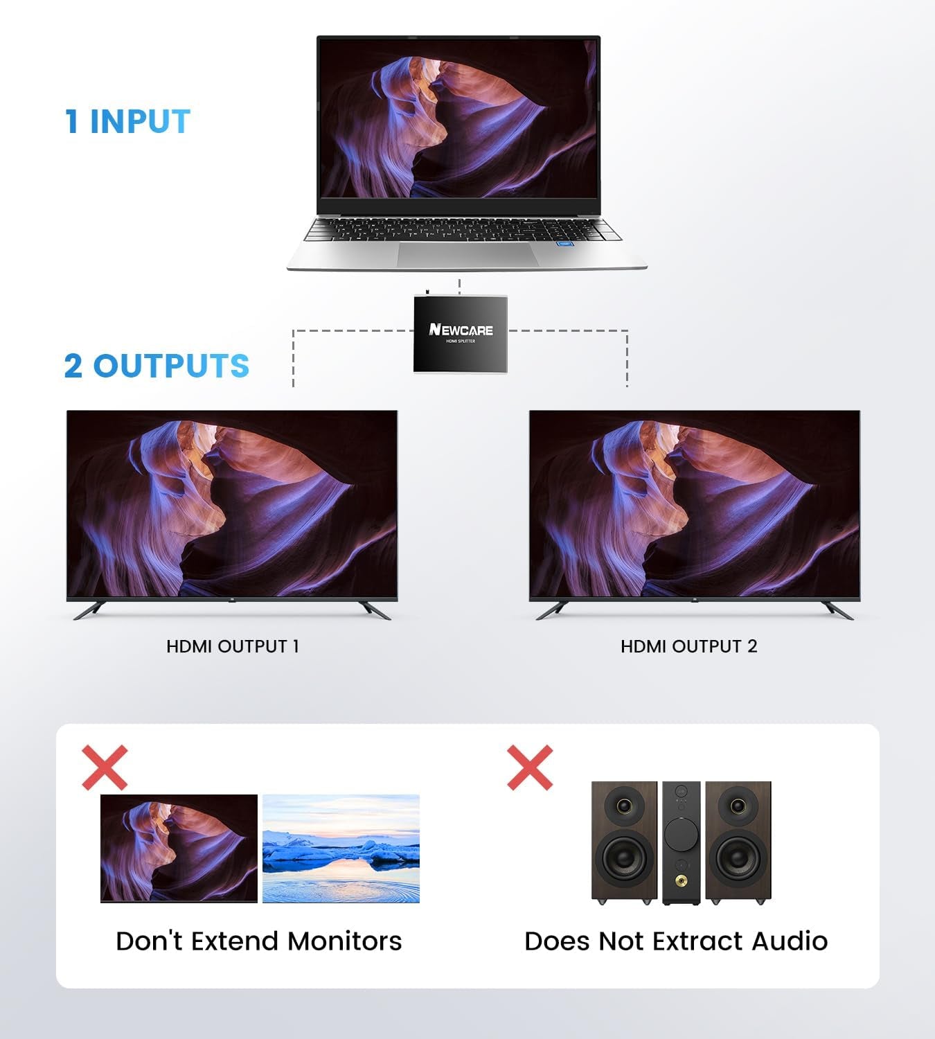 Splitter HDMI 1 in 2 Out, Splitter HDMI 4K per Due Monitor, Duplicare/Specchio Con Cavo HDMI Da 1,2 M, Splitter HDMI, Supporta Due Televisori Diversi/Uguali Allo Stesso Tempo