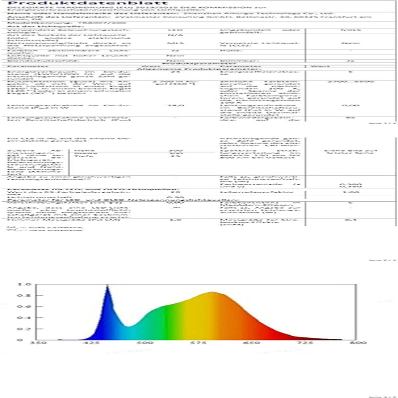 24W Plafoniera LED RGB Dimmerabile Con Telecomando, Plafoniera Pannello LED Wifi Ultrasottile 2,5Cm Lampada per Cucina Soggiorno Camera Da Letto