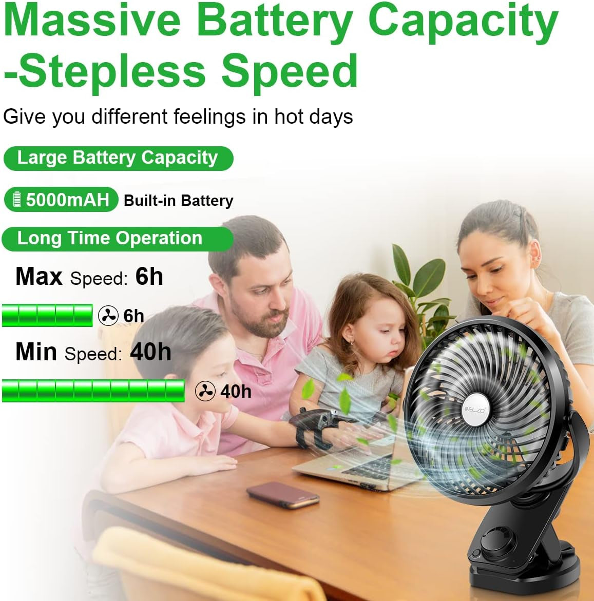 Mini Ventilatore Con Clip, 5000Mah Ventilatore USB Da Tavolo Con Rotazione a 360°, Silenzioso Ventilatore Portatile Ricaricabile a Velocità Continua per Passeggino Ufficio Campeggio Auto