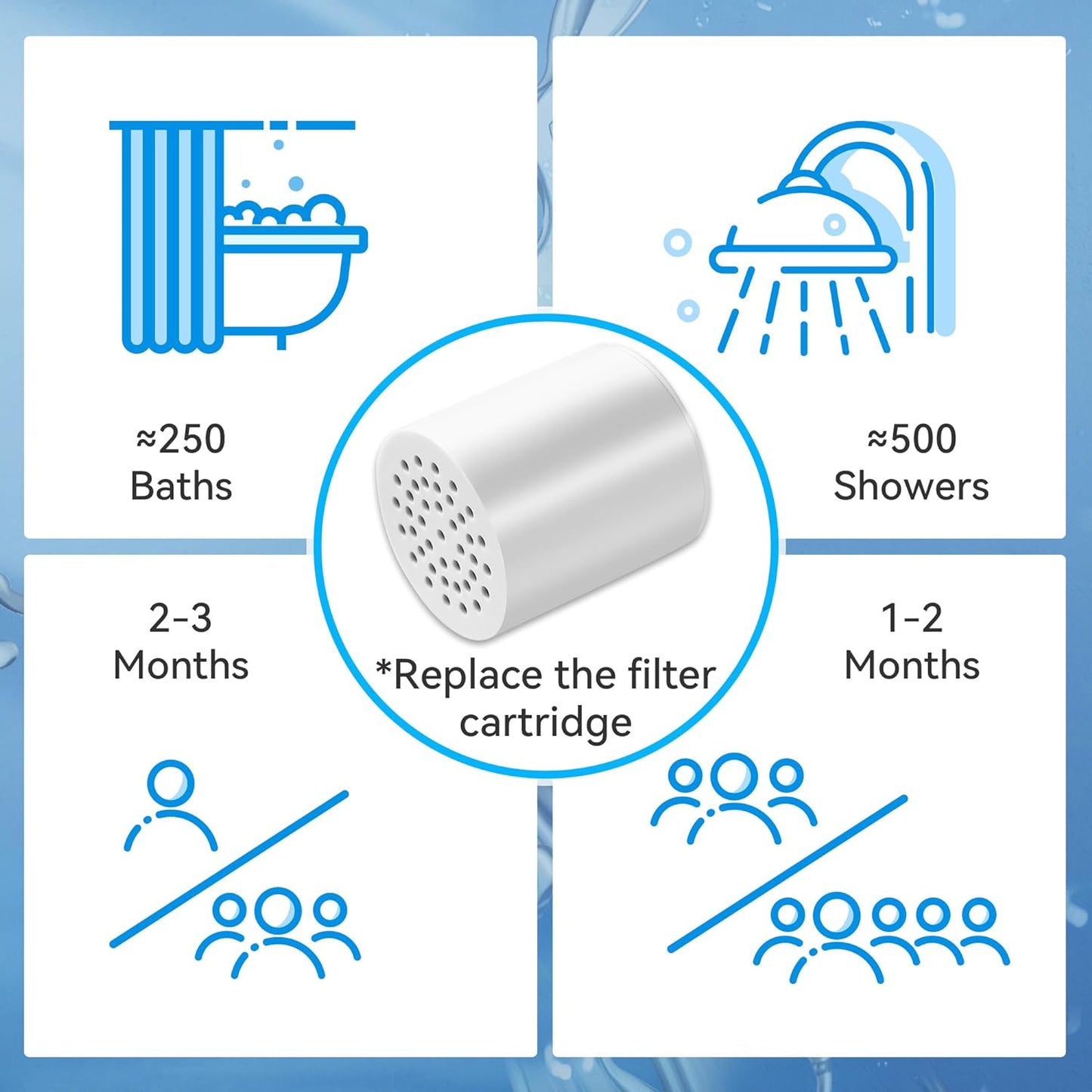 Upgraded Shower Head (Lblack)