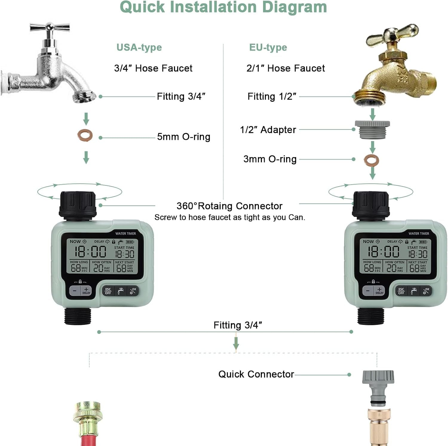 Irrigatore Giardino Timer per Irrigazione Giardino Computer Irrigazione IPX5 Timer Automatico Dell'Acqua Facile Controlla