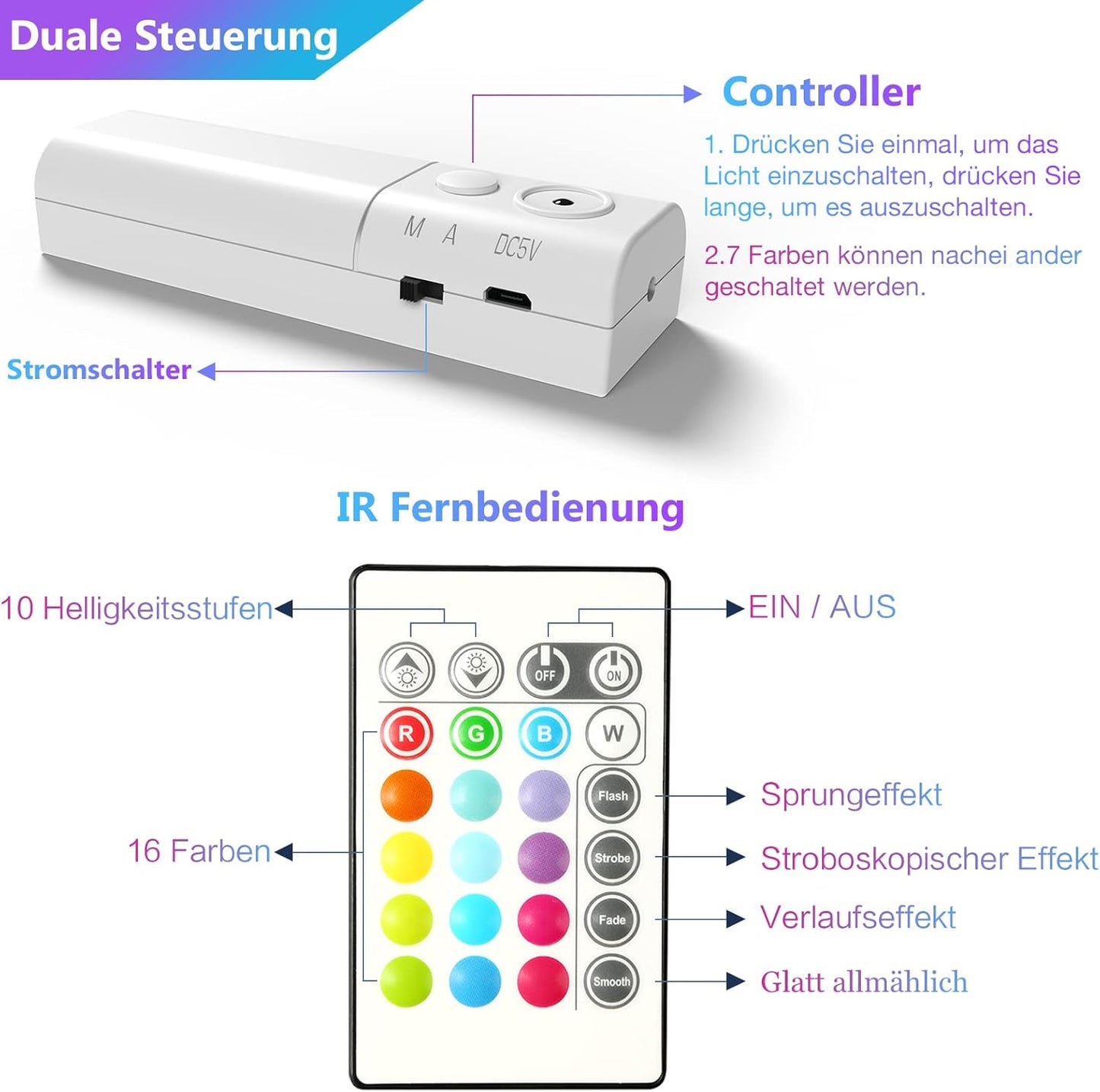 Strisce Led RGB Batteria Ricaricabile Con Telecomando, 2X2M Led Striscia Adesive Dimmerabile, 2000Mah Luci Led Illuminazione per Interni Decorazioni,Camera Da Letto,Mensole,Tv,Feste