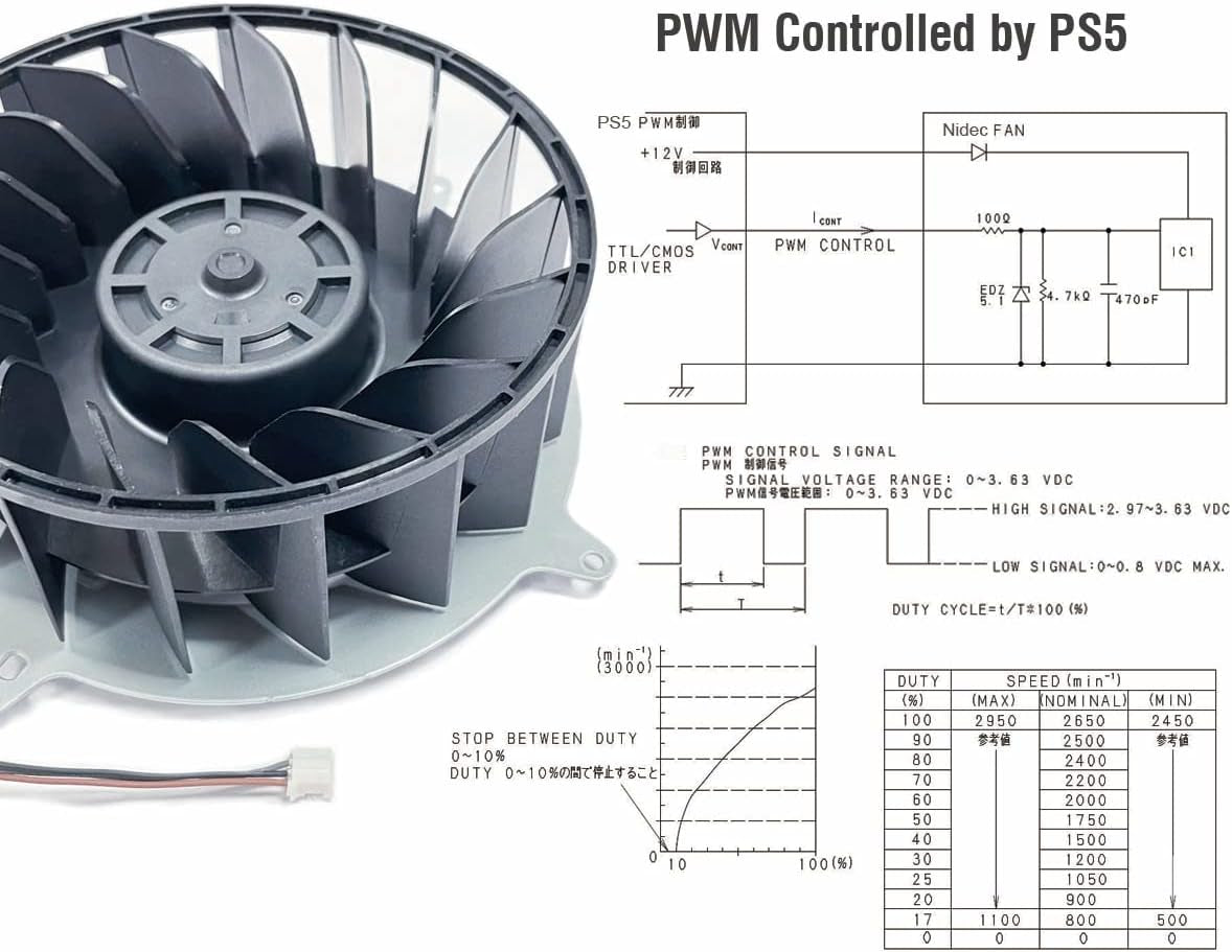 PS5 Ventola Di Raffreddamento Interna (G12L12MS1AH Rev. C), O-Ring Di Tenuta Antiurto Aggiuntivo E Kit Di Strumenti Di Riparazione, Sostitutiva Ventola CPU E Custodia per Playstation 5