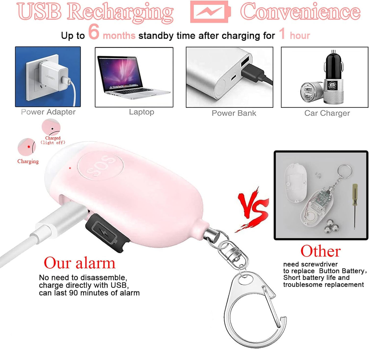 Allarme Personale Ricaricabile, 130 Db Forte Suonoallarme Di Sicurezza Personale Allarme Autodifesa per Donne/Bambini/Ragazze/Anziani Con Torcia Led(Bianco+Rose)