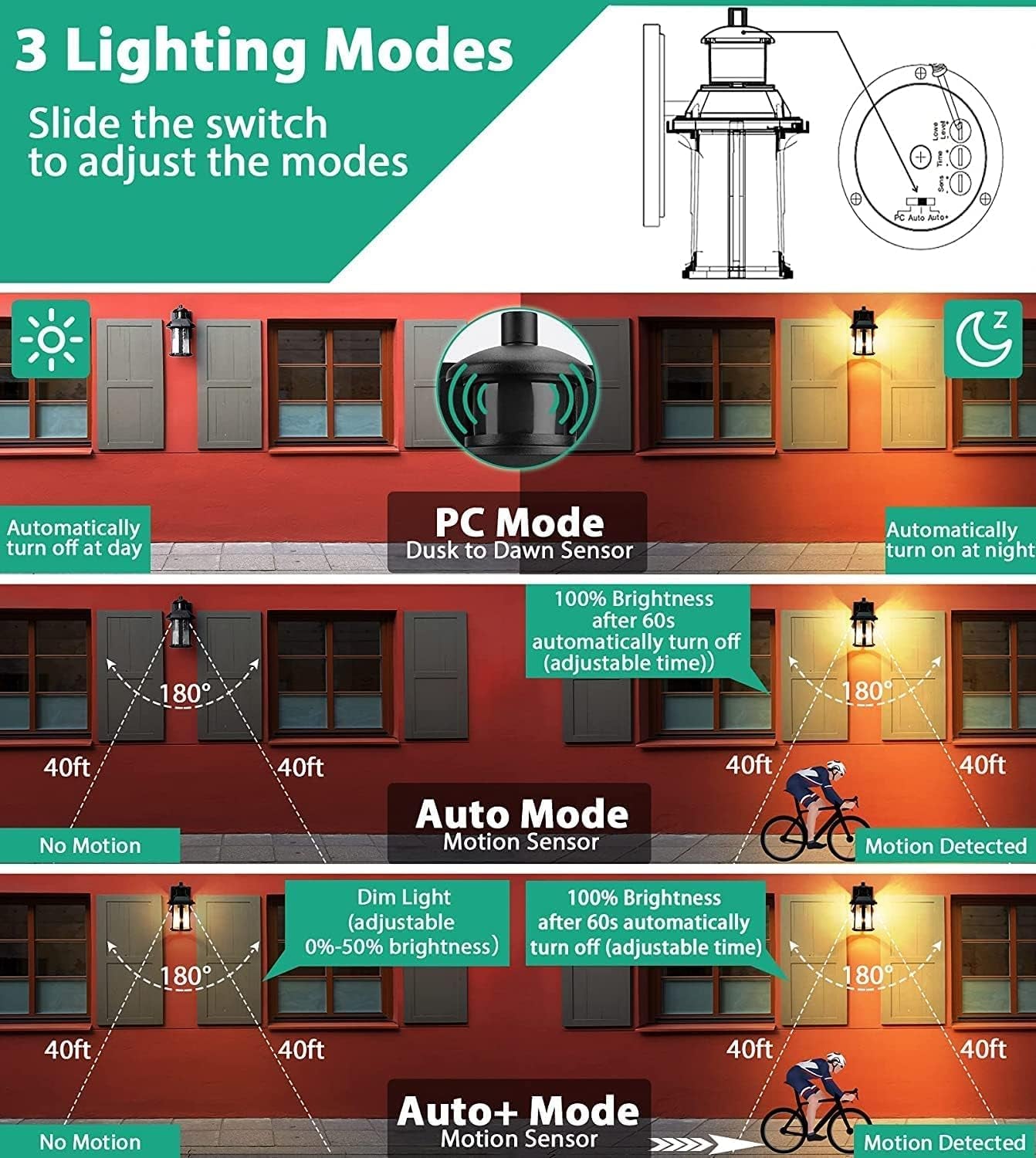 Lampade Da Esterno Con Sensore Di Movimento, 3 Modalità Alluminio Nero Lanterna Da Esterno, E27 Impermeabile Luce Da Esterno per Giardino, Parete (Lampadine Incluse)