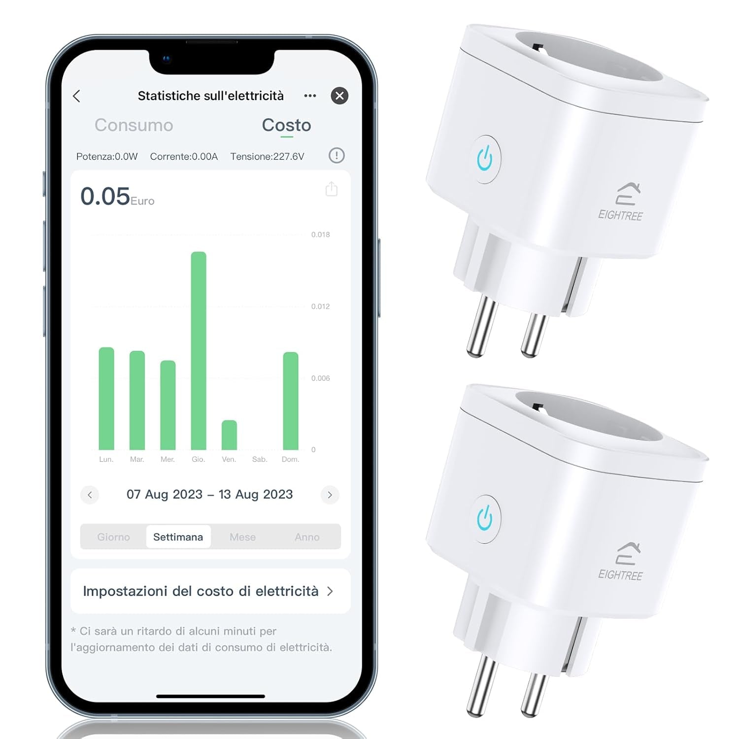 Presa Smart 5Ghz Wifi, Presa Intelligente , Presa Temporizzata(Type F), Prese Con Monitoraggio Energia, Controllo Remoto, Compatibile Con Alexa/Google Home/Smartthings, 16A 3680W, 2PCS