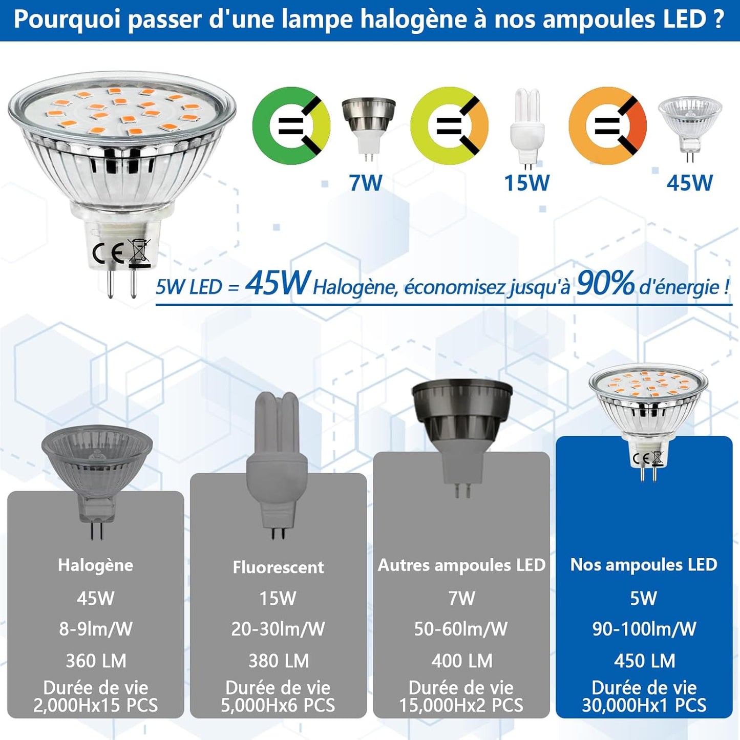 Confezione Da 10 Lampadine LED MR16 GU5.3, Bianco Caldo 3000K, 5W Equivalente a Lampadina Alogena 45W, AC/DC 12V LED Spot MR16 Luminoso 480LM, Angolo Di Emissione 120° Ø50X45Mm, Non Dimmerabile
