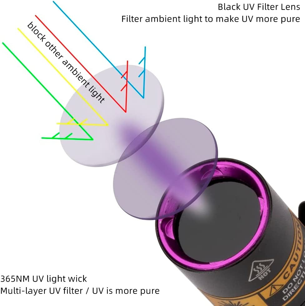 SV80 3W Mini Torcia UV 365Nm Professionale Portatile Ultravioletti Luce Molto Piccolo Nera Rileva Urina per Fluorescina, Minerali, Rilevamento Del Denaro, Scorpioni Con 2 Pezzi Batteria AA