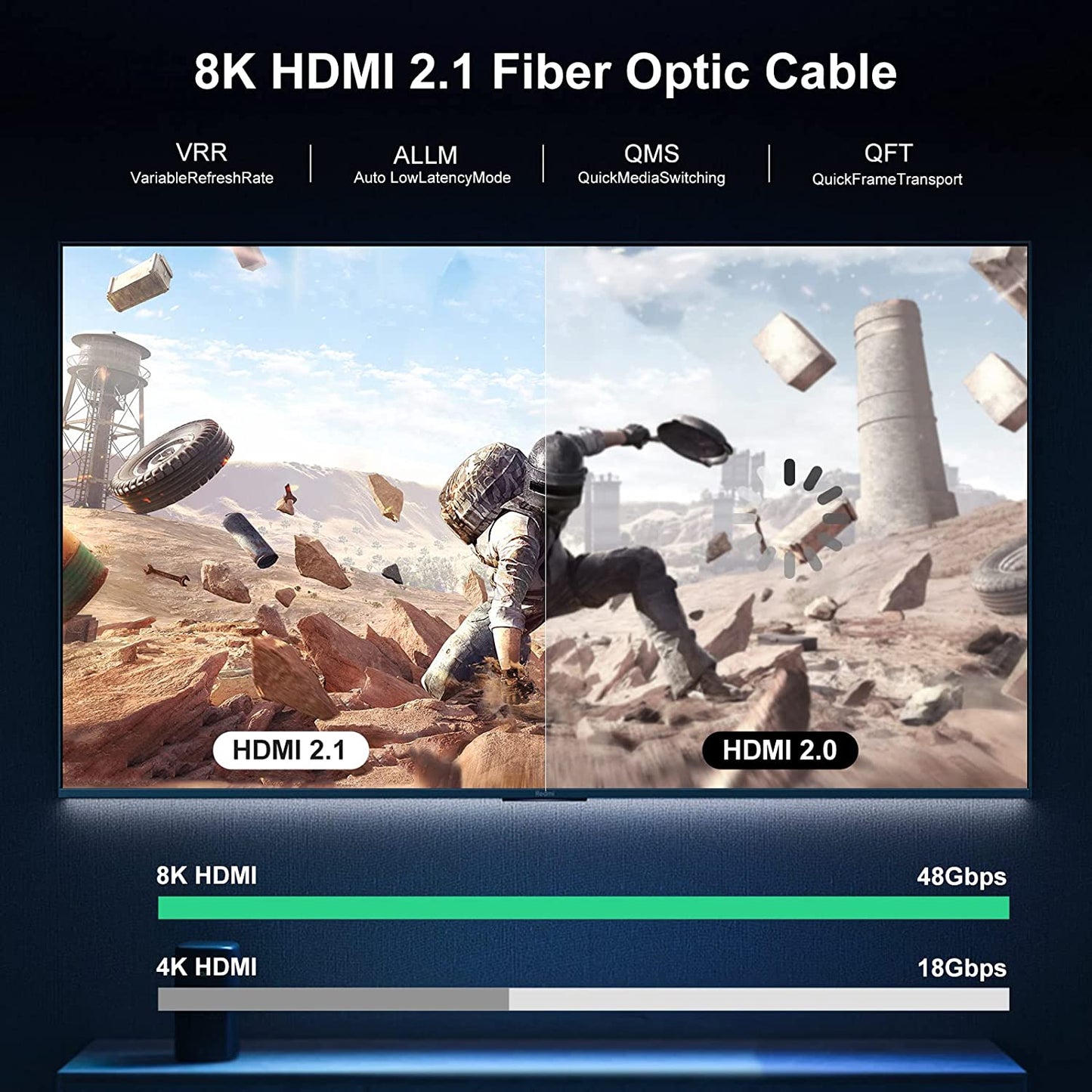 Cavo HDMI in Fibra Ottica 2M, 48 Gbps Cavo HDMI 2.1 Ad Alta Velocità 8K@60Hz 4K@120Hz Dolby/Dynamic HDR/HDCP 2.3/Earc 8K Cavo HDMI Unidirezionale in Fibra Compatibile Con TV Box/Hdtv/Proiettore
