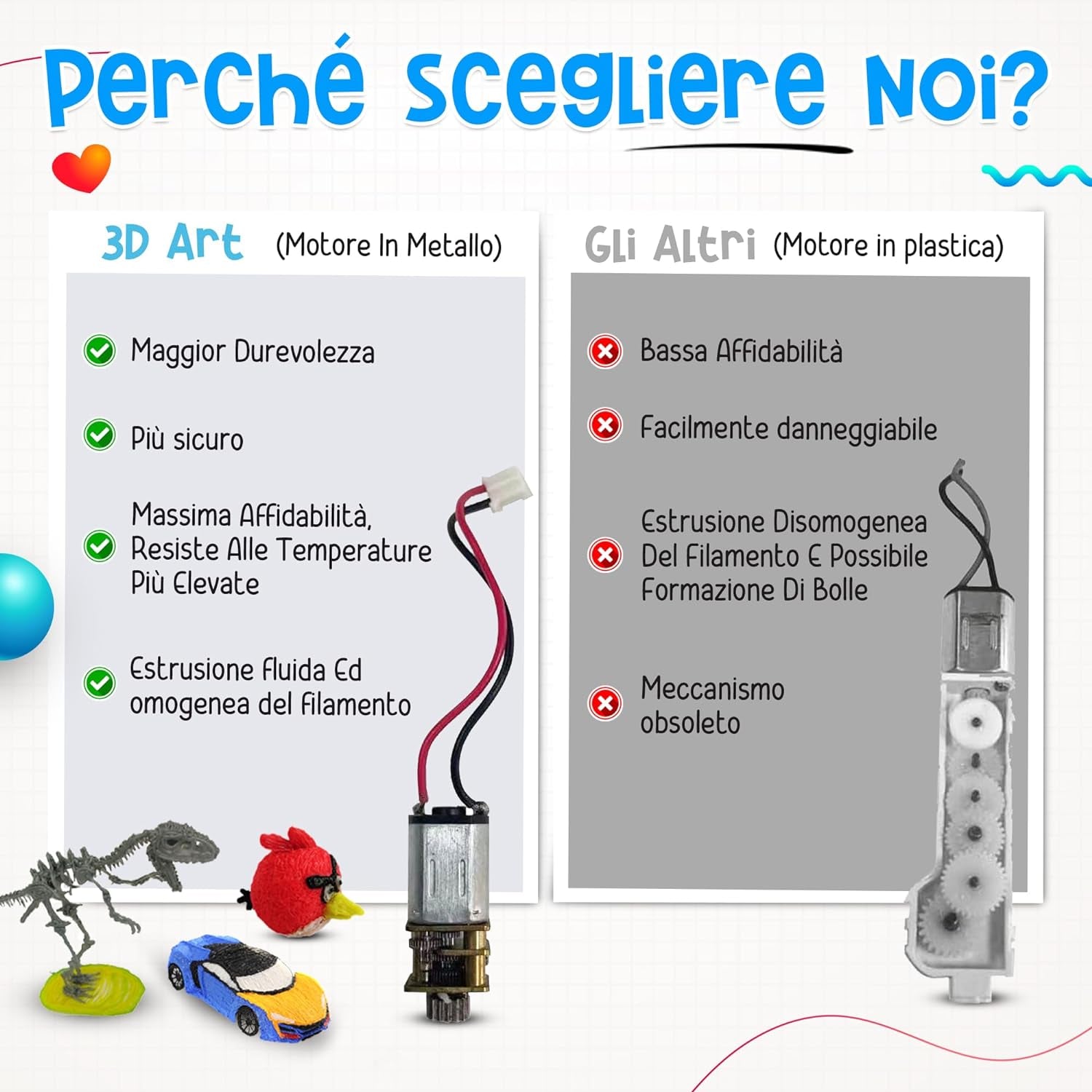 ® Penna 3D + Filamenti PLA 36 Metri (2 Fluoerescenti) + Istruzioni in Italiano E Guida Illustrata in Omaggio - Penna 3D Professionale, Cose Utili, Idee Regalo