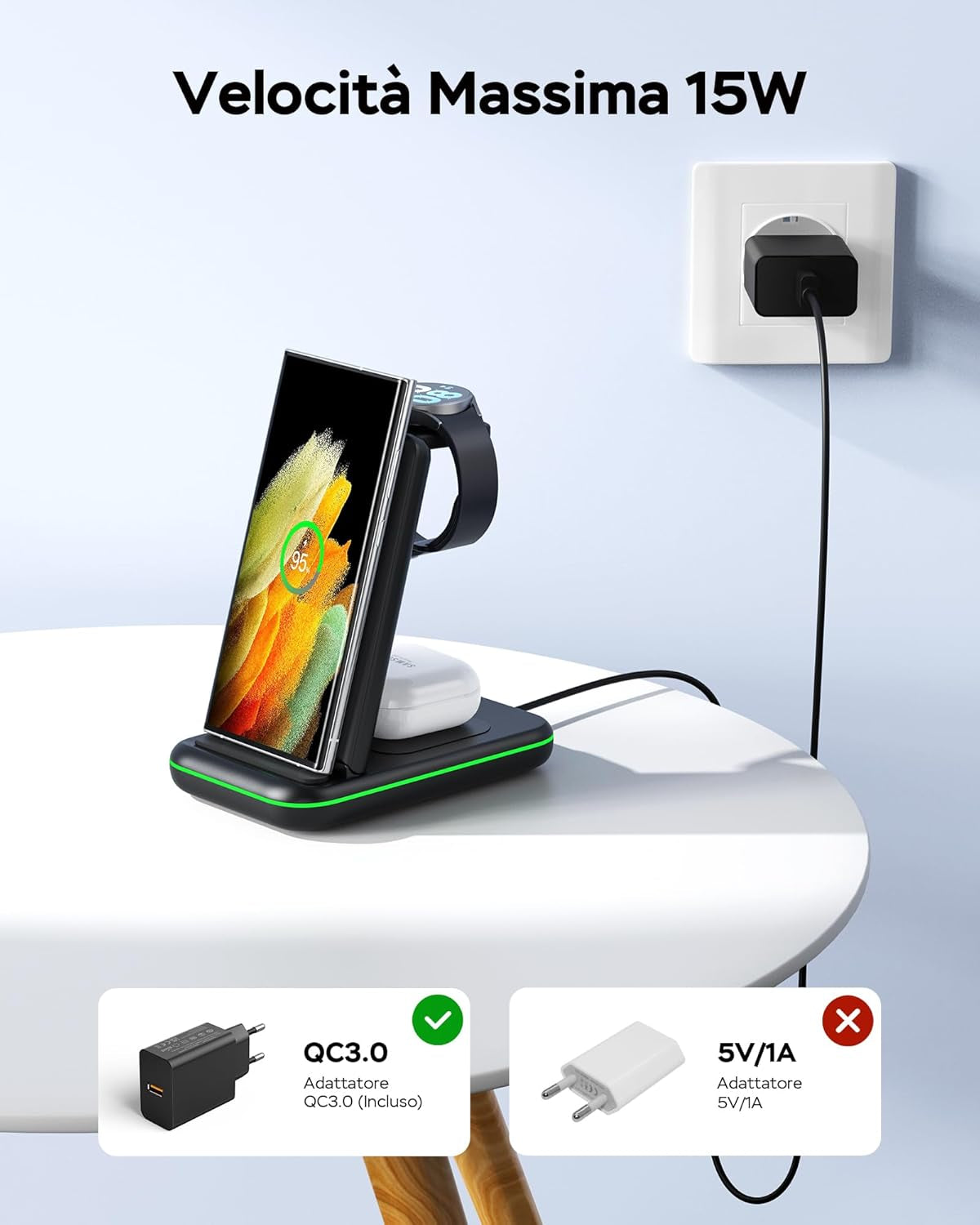 Caricatore Wireless 3 in 1 per Samsung, Ricarica Wireless Rapida 15W per Samsung S23/22/21/20, Note 20/10/9/8, Serie Z Flip, Serie Z Fold, Galaxy Watch 6/5/4/3, Galaxy Buds 2/+/Pro/Live