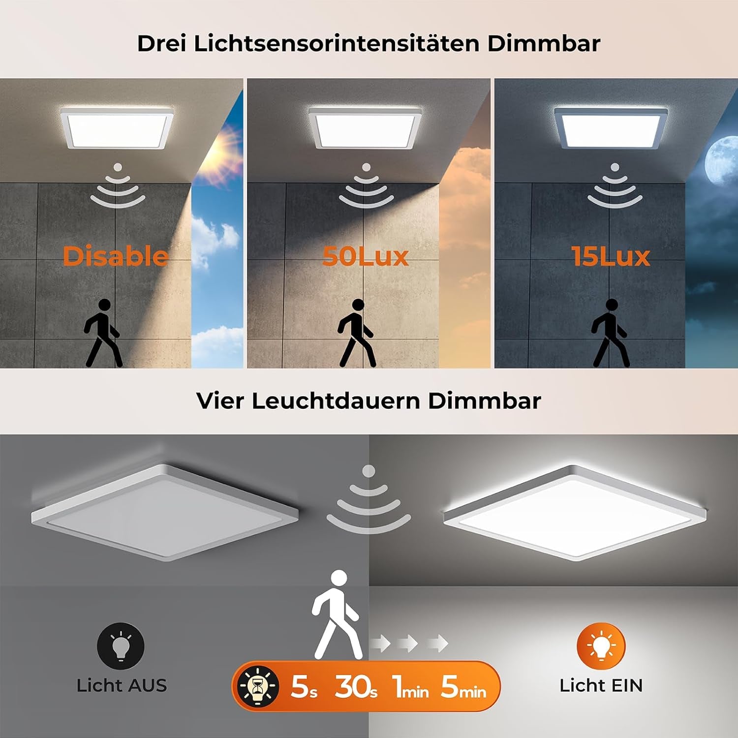 LED Plafoniera Con Rilevatore Di Movimento Radar, 24W Con Telecomando, Sensore Di Movimento a Pannello, Dimmerabile per Bagno, Corridoio, Scale, Toilette, Garage, Cantina, Balcone 30Cm