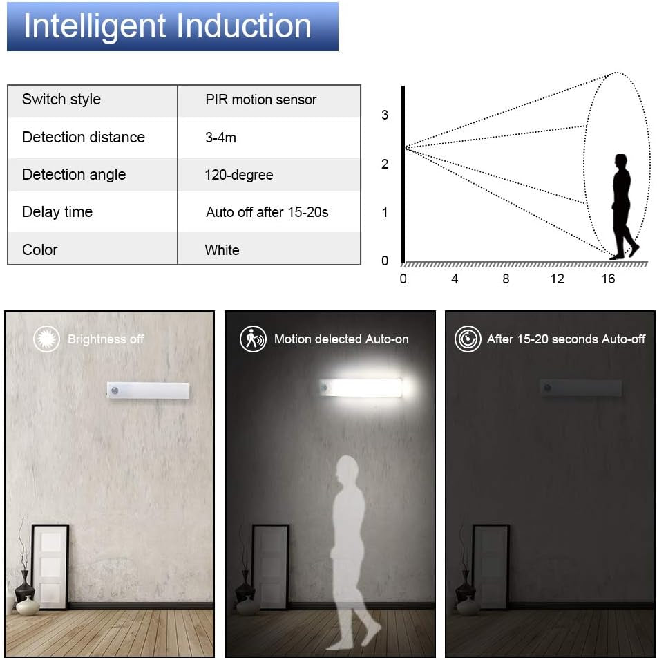 Luce per Armadio, 3Pcs Lampada Guardaroba 12 LED Con Sensore Di Movimento, Batteria Ricaricabile Luce Con Striscia Magnetica Adesiva, Luci Notturne per Armadio, Scale, Bagno, Camera, Corridoio