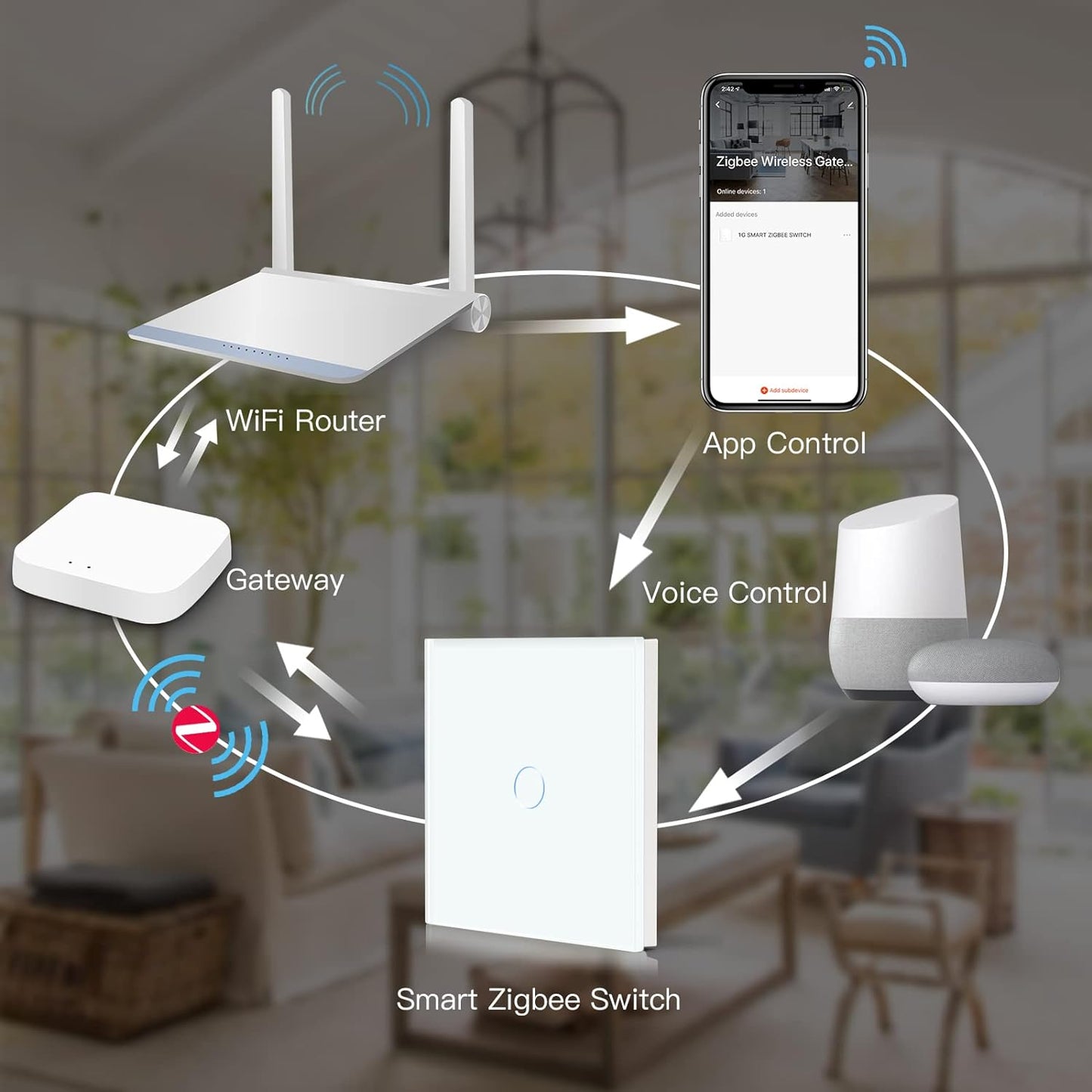 Smart Zigbee Interruttore Della Luce Intelligente Da Parete, Compatibile Con Alexa E Google Home, Interruttore Da Incasso a 1 Via, Con Pannello in Vetro Da 250 V, Nero (Hub Richiesto)