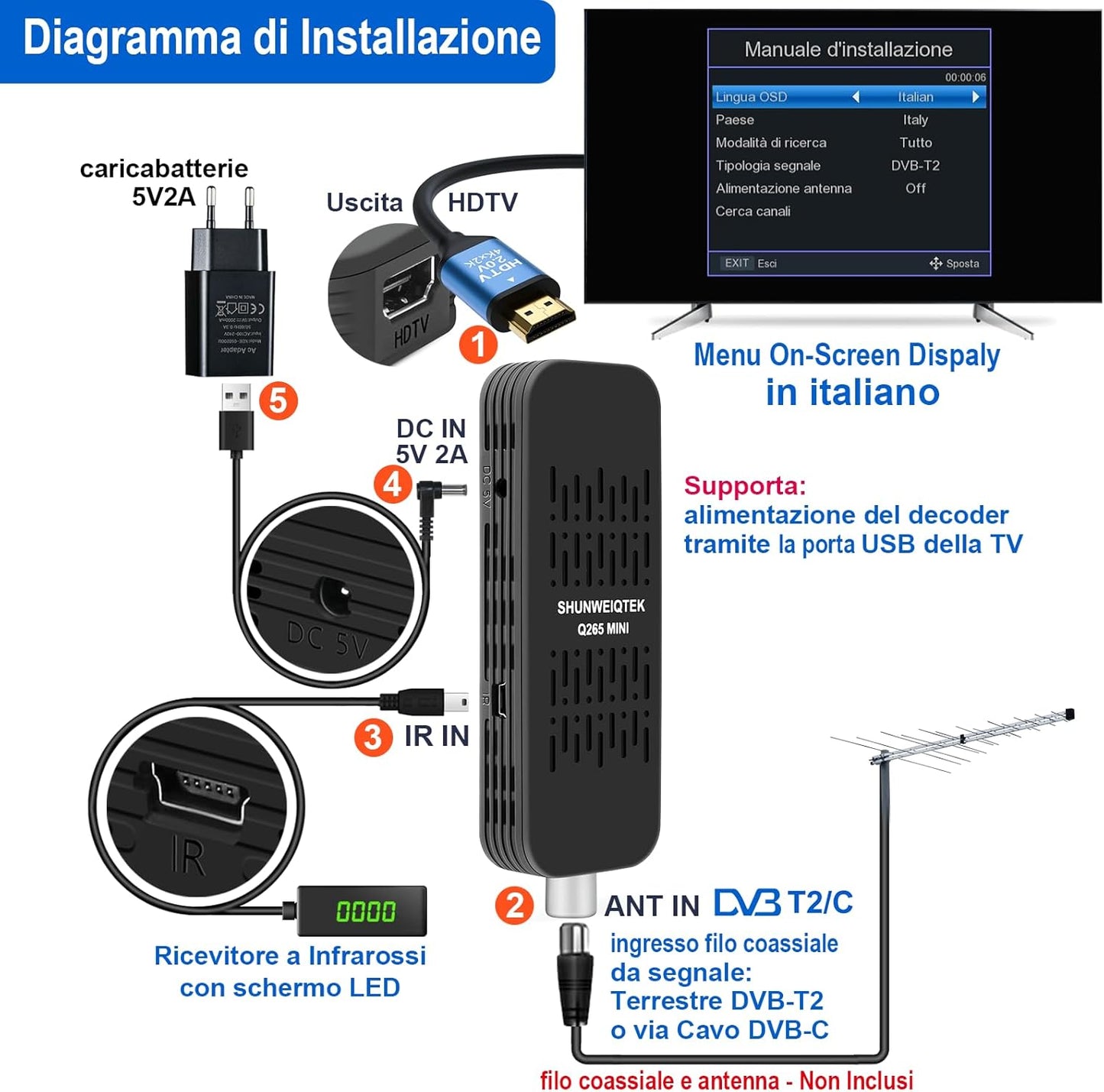 Q265 Mini Decoder Digitale Terrestre 2024 Con USB PVR Registrazione E Lettore Multimediale, Decoder DVB-T2 Con Telecomando 2In1 E H265 HEVC Main10, Supporto USB Wifi/Usb Tethering