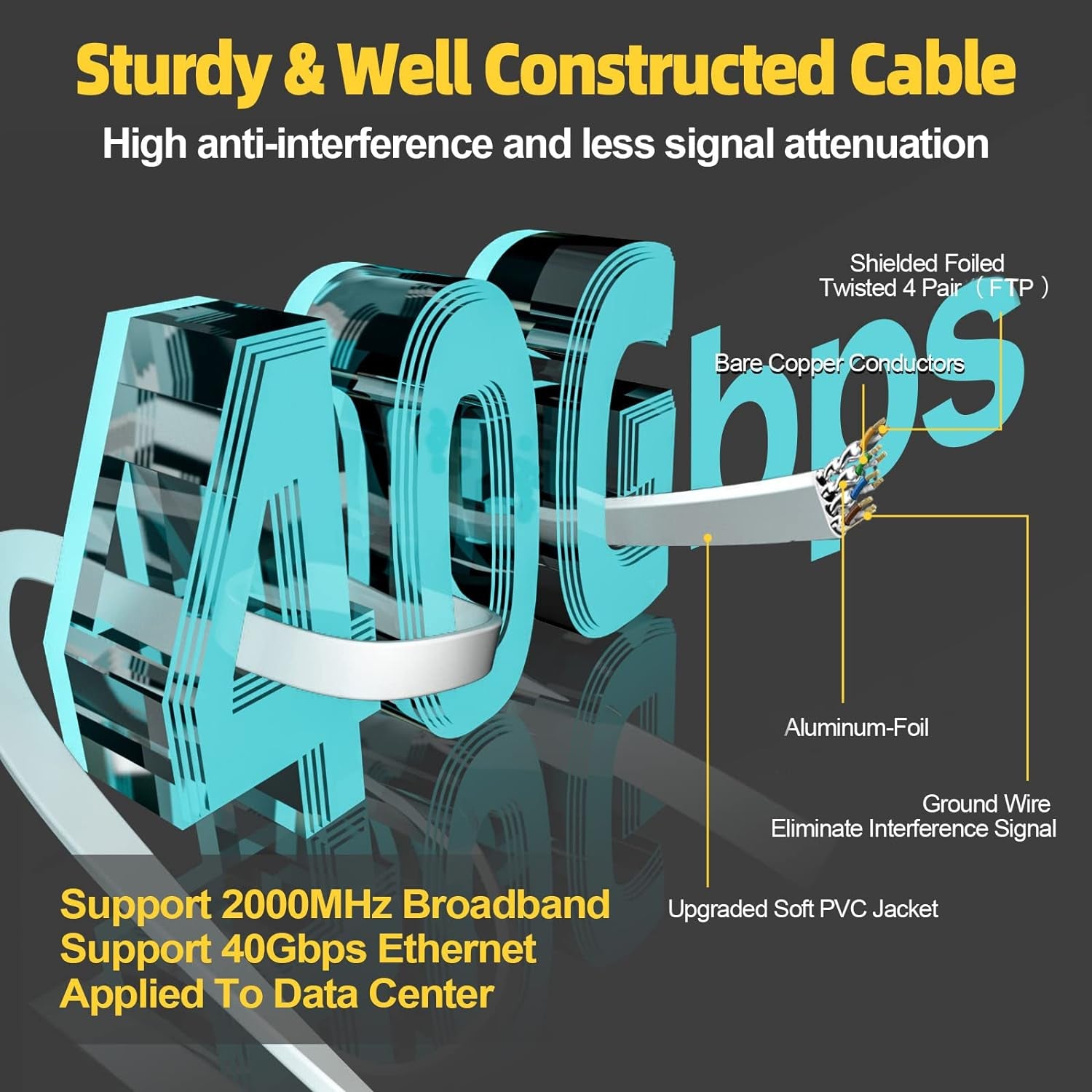 Cavo Ethernet 10 Metri, Cat 8 Cavo Lan 10M Schermato Cavo Di Rete Alta Velocità Fibra Bianco 40Gbps 2000Mhz Cavo Internet 10 Mt Lungo RJ45 Gigabit Filo Lan per Router, Modem, PS4/5 (10 Clips)