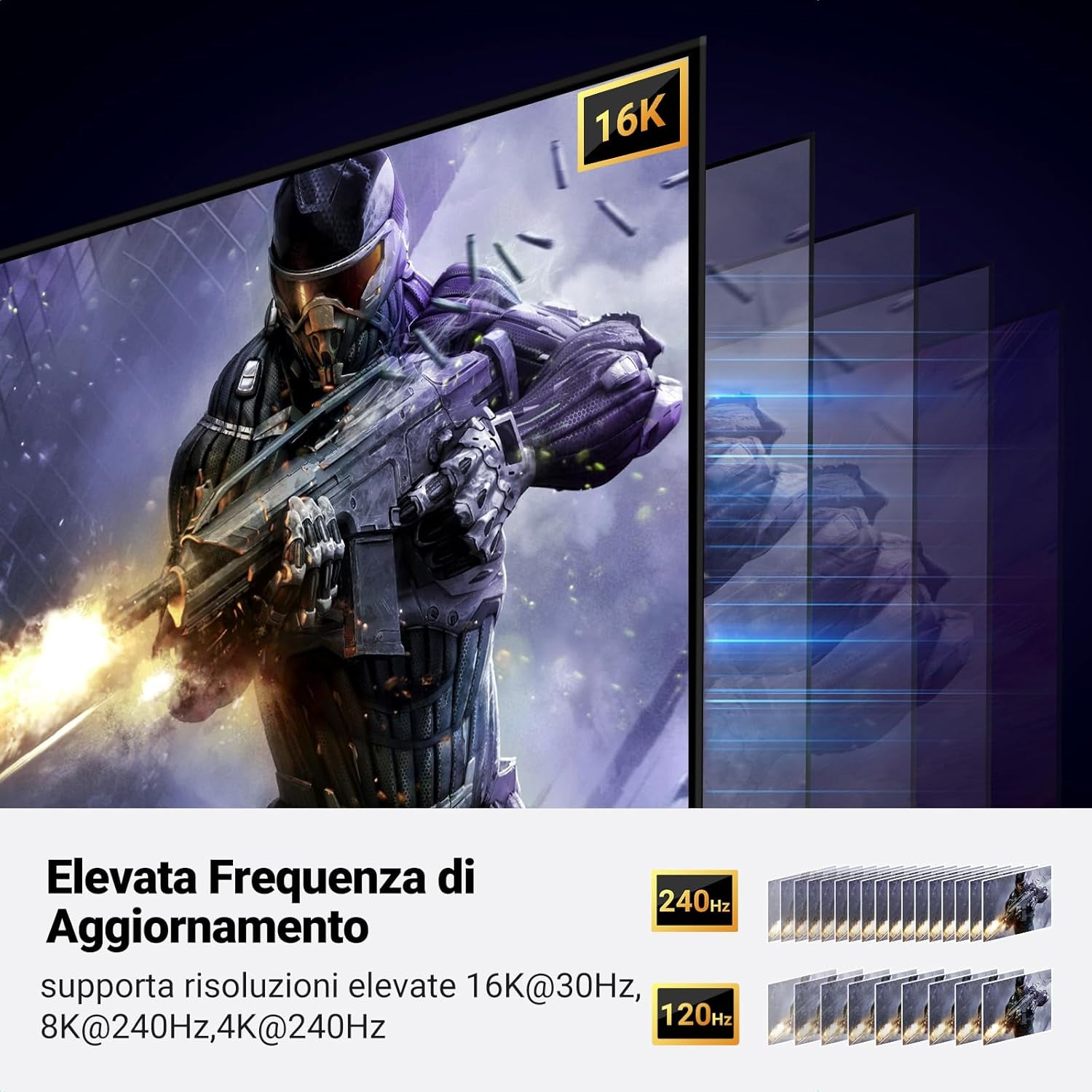 Cavo Displayport 2.1 Cavo DP 2.0 DP a DP Supporta 16K@30Hz 8K@60Hz 4K@240Hz 80Gbps HDR HDCP Compatibile Con Display Da Gioco, 3M