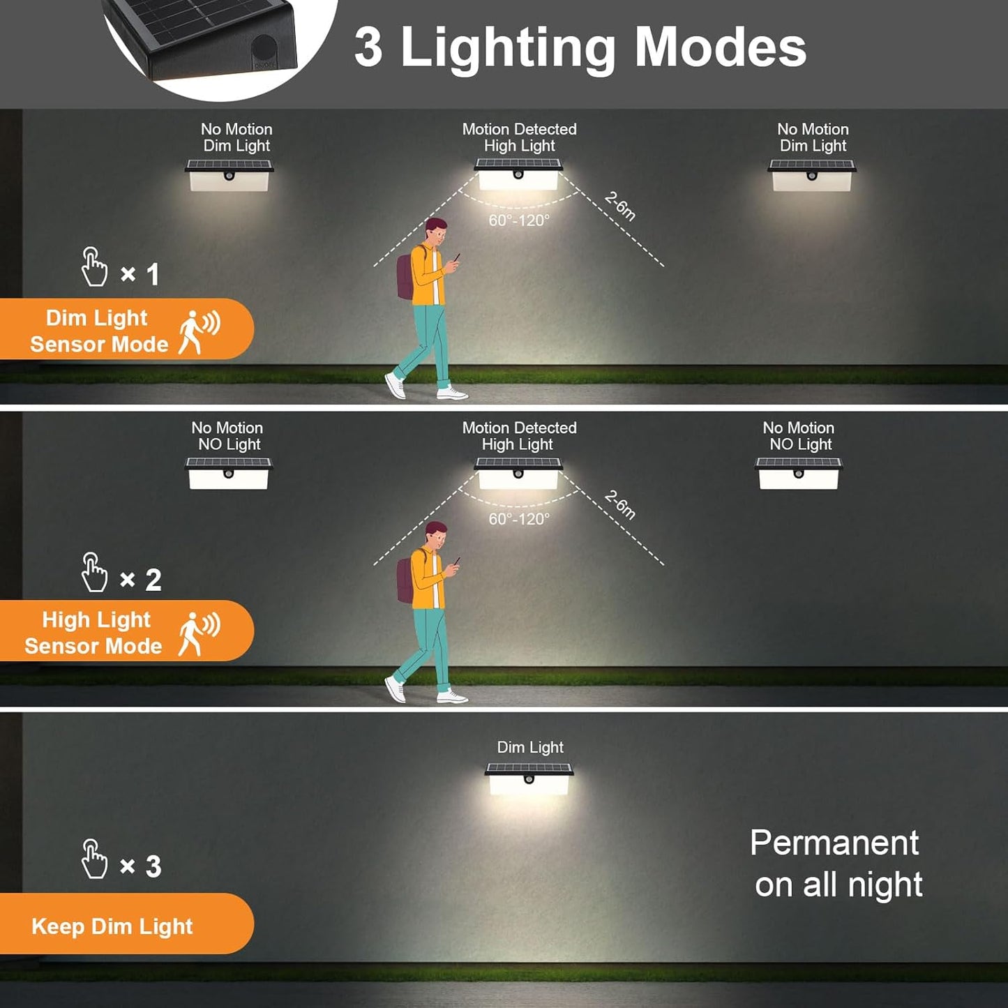 Lampada Da Esterno Solare Con Sensore Di Movimento Luce Da Parete Senza Fil Applique Da Parete Esterna Solare IPX4 Luce Solare Led Esterni per Giardini Terrazze Garage Patio - Bianco Neutro