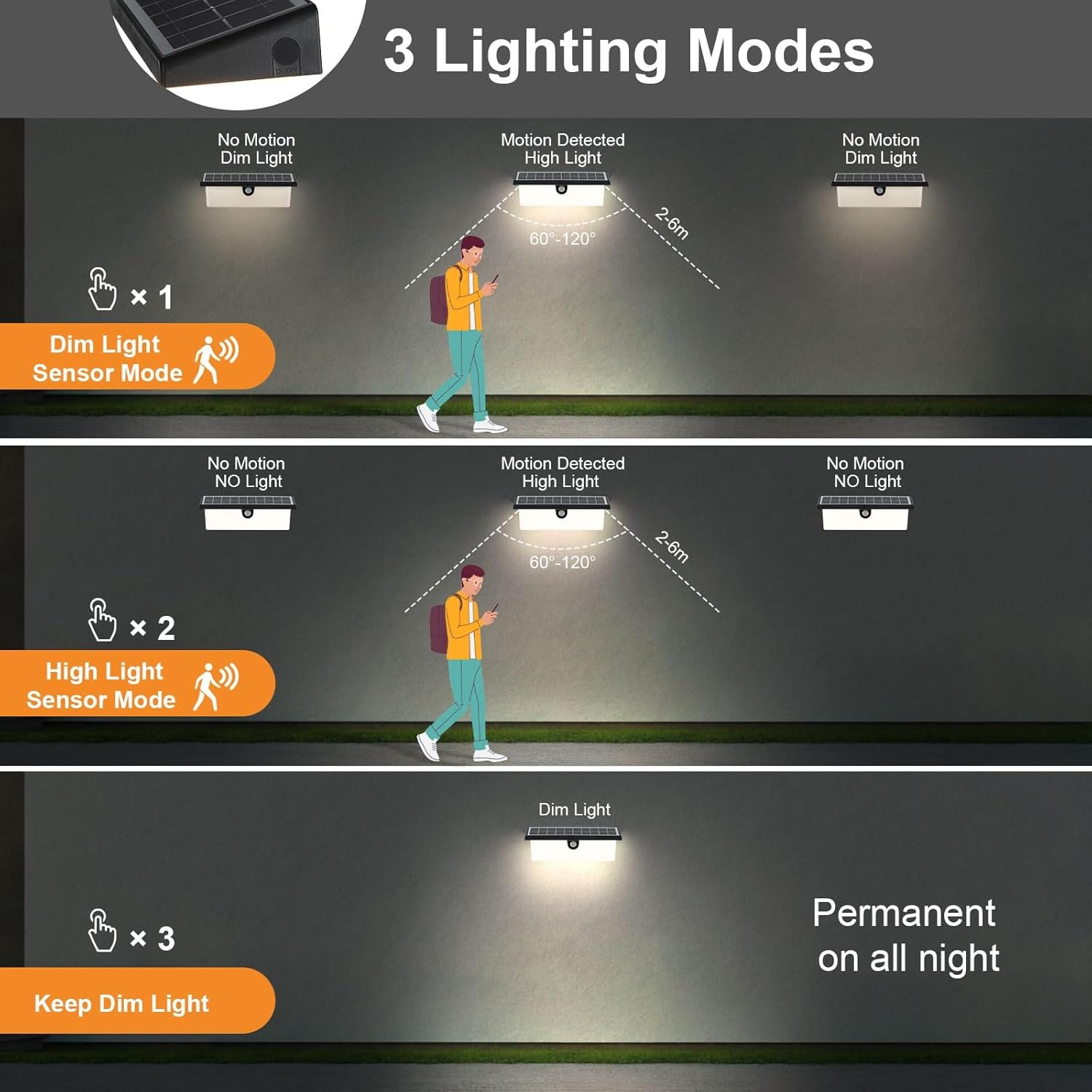 Lampada Da Esterno Solare Con Sensore Di Movimento Luce Da Parete Senza Fil Applique Da Parete Esterna Solare IPX4 Luce Solare Led Esterni per Giardini Terrazze Garage Patio - Bianco Neutro