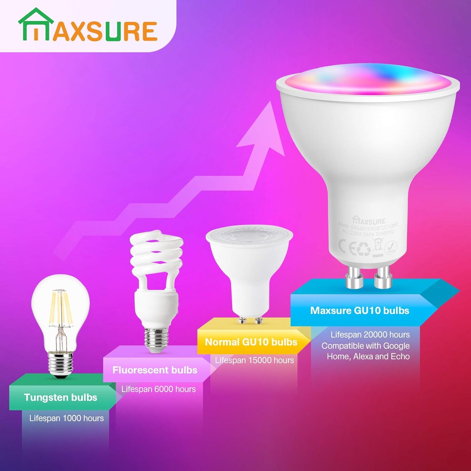 GU10 Alexa, 5W=50W 500LM Decorazione Natalizia GU10 LED, Faretti GU10 Multicolore GU10 Smart WIFI Compatibile Google Home, Lampadina LED GU10 Telecomando APP Controllo Vocale, Timer, 4 Pezzi