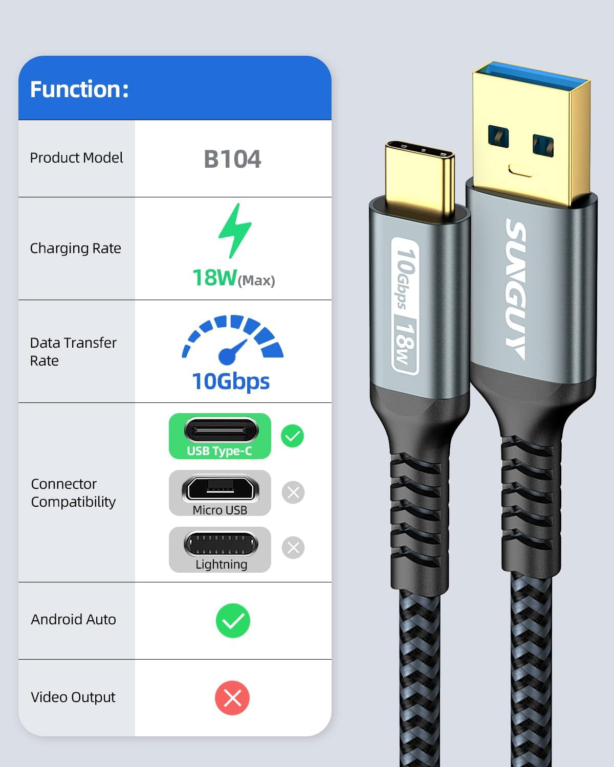 Cavo USB Type C, 0.3M 10 Gbp USB 3.1 Gen 2 Cavo USB C Compatibile Con Samsung Galaxy S21A52, Redmi Note 11,SSD, Android Auto-Grigio