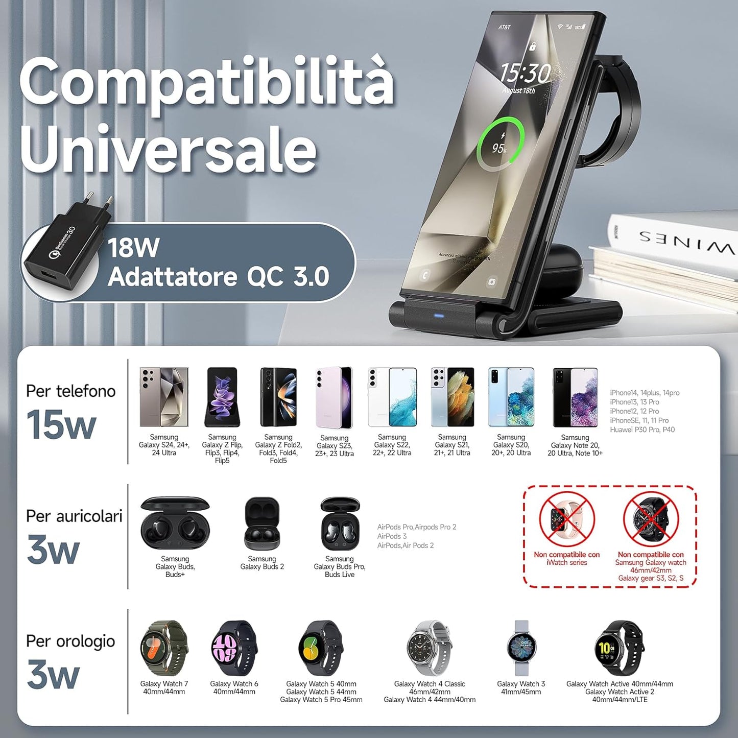 Stazione Ricarica per Samsung,  Pieghevole 3 in 1 Base Ricarica Wireless per Samsung S24/S23/S22/S21/S20, Z Fold 5/4/3, Note20/10 Ultra, Watch 6/5/4/3/Active, Buds2/+/Pro/Live