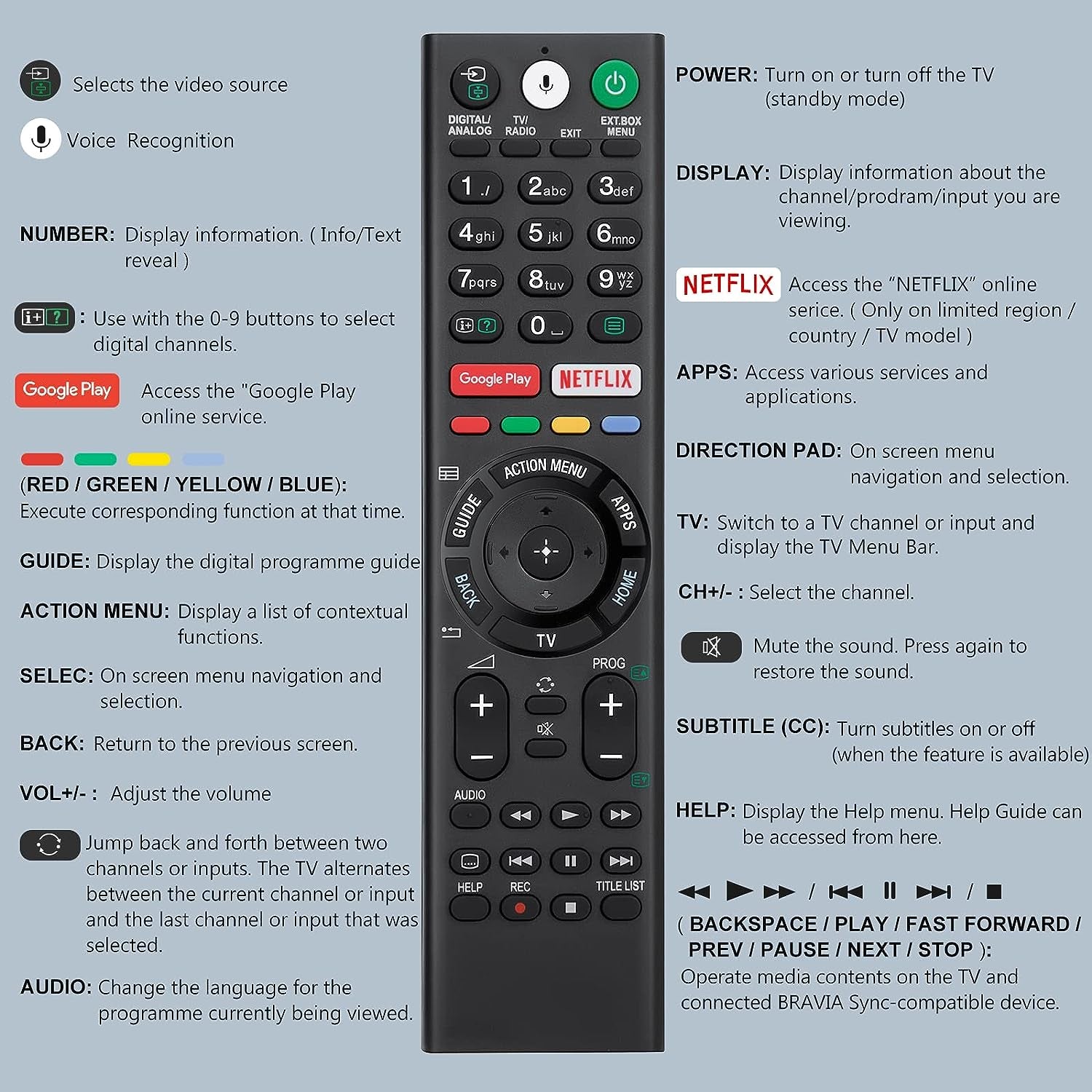 Telecomando Di Ricambio Controllato Vocale per TV Sony, per TV Sony E Sony Bravia, per Tutti I Sony 4K UHD LED LCD HD Smart TV