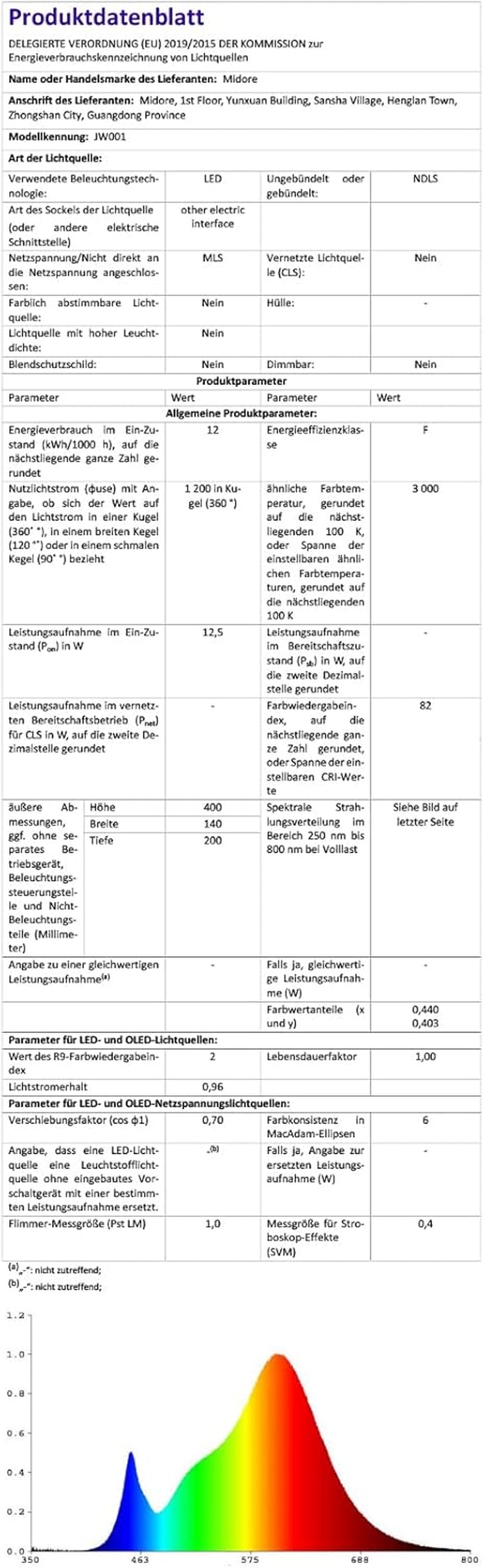 Lampada Da Parete a LED Da 12 W, per Interni, Con Telecomando, Dimmerabile E Regolabile, Luce Bianca Calda, Luce Bianca Fredda, Angolo Di Irradiazione Regolabile, per Soggiorno, Camera Da Letto, Scale