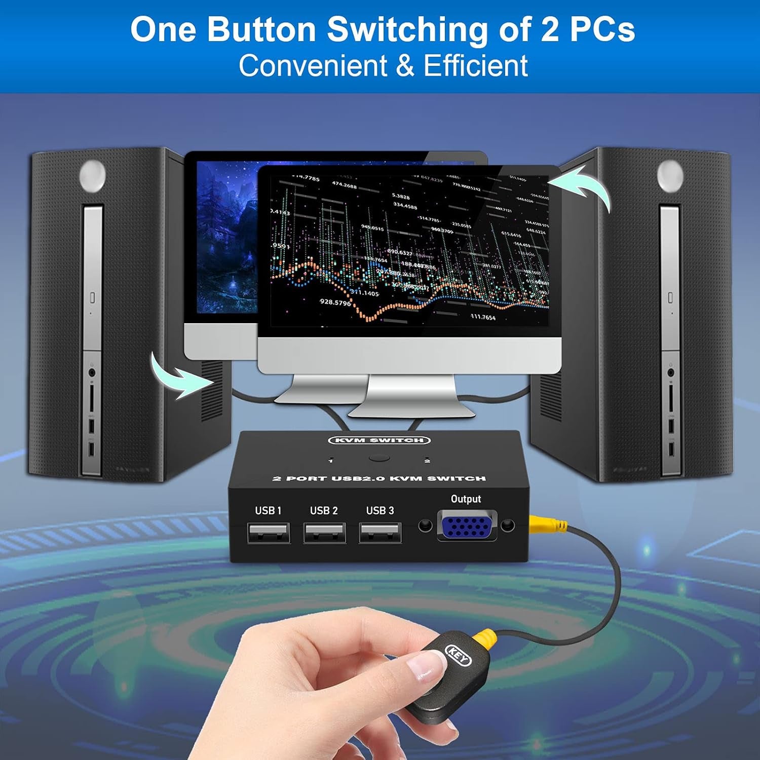 VGA KVM Switch, USB E VGA Commutatore Con Cavi KVM, 2 Computer Condividono Monitor Tastiera Mouse