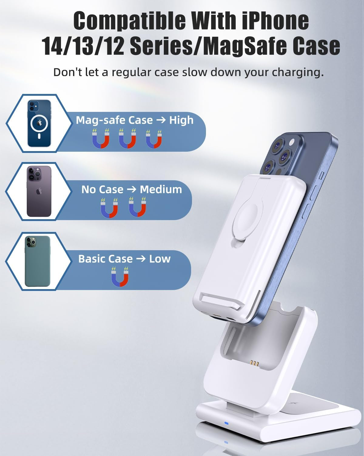 Caricatore Wireless Magnetico, Mag-Safe Battery Pack 5000Mah Staccabile, Pieghevole Caricatore Mag Safe per Iphone 15 14 Pro Max 13, Ricarica Wireless per Iwatch 9 8, Caricatore Iphone per Airpods Pro