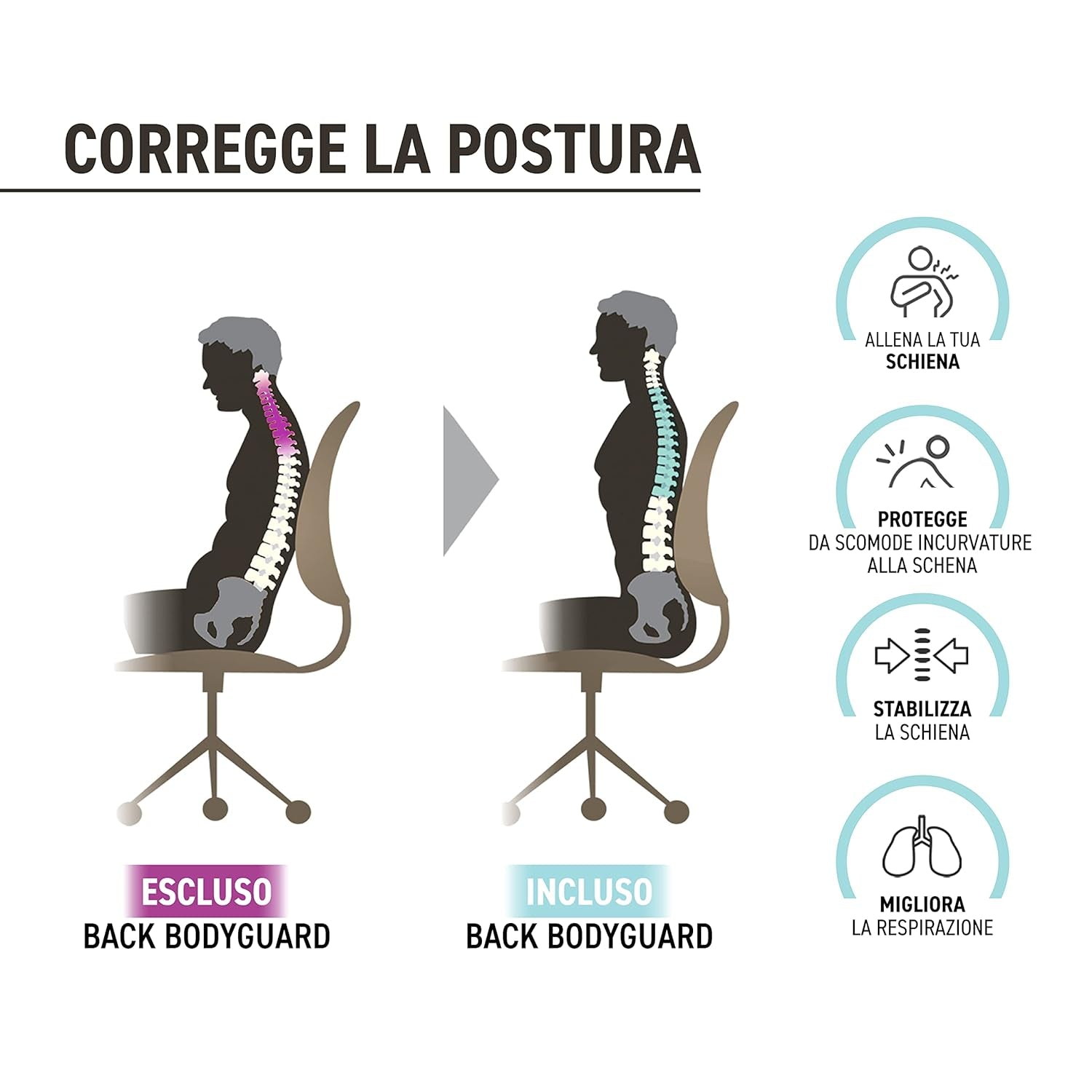 Correttore Posturale - Fascia per Donna E Uomo - Schiena Dritta - Tutore Spalla (S,M,L)