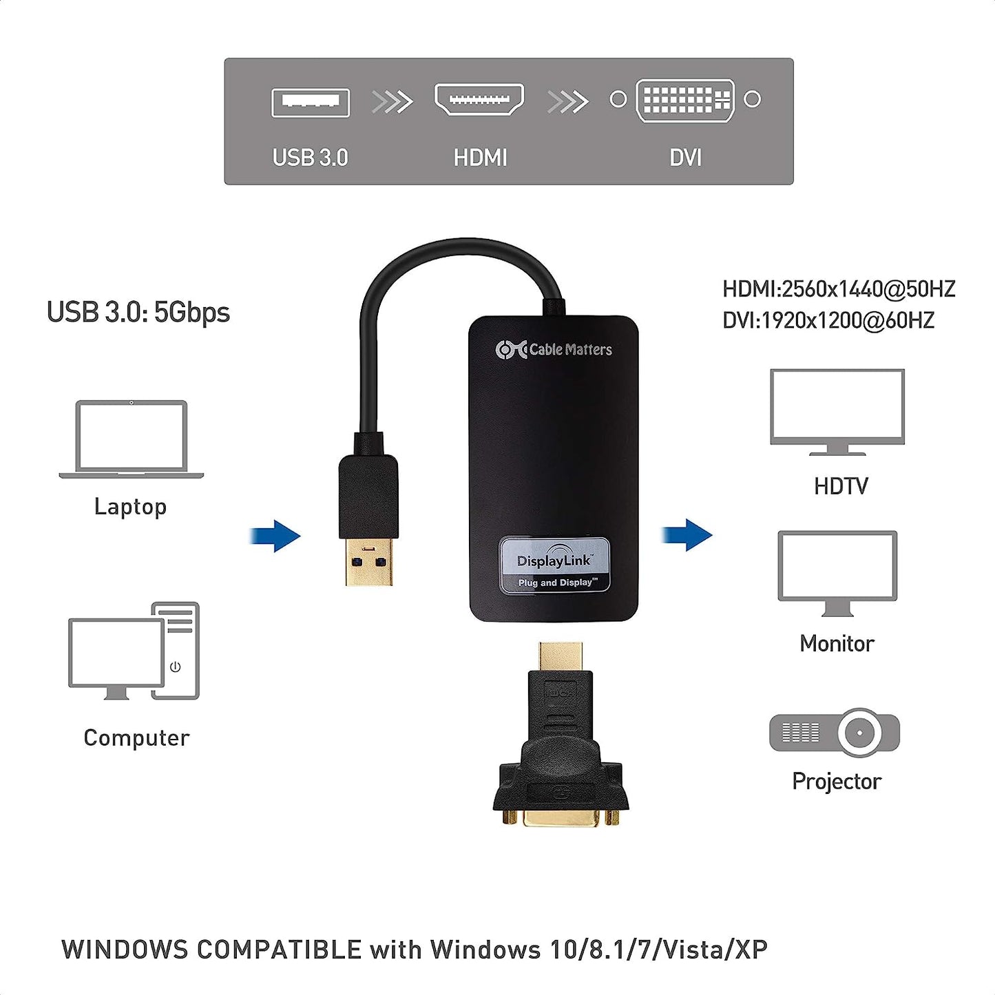 Adattatore USB 3.0 a HDMI Super Veloce (Adattatore USB a HDMI) per Windows Fino a 1440P Colore Nero