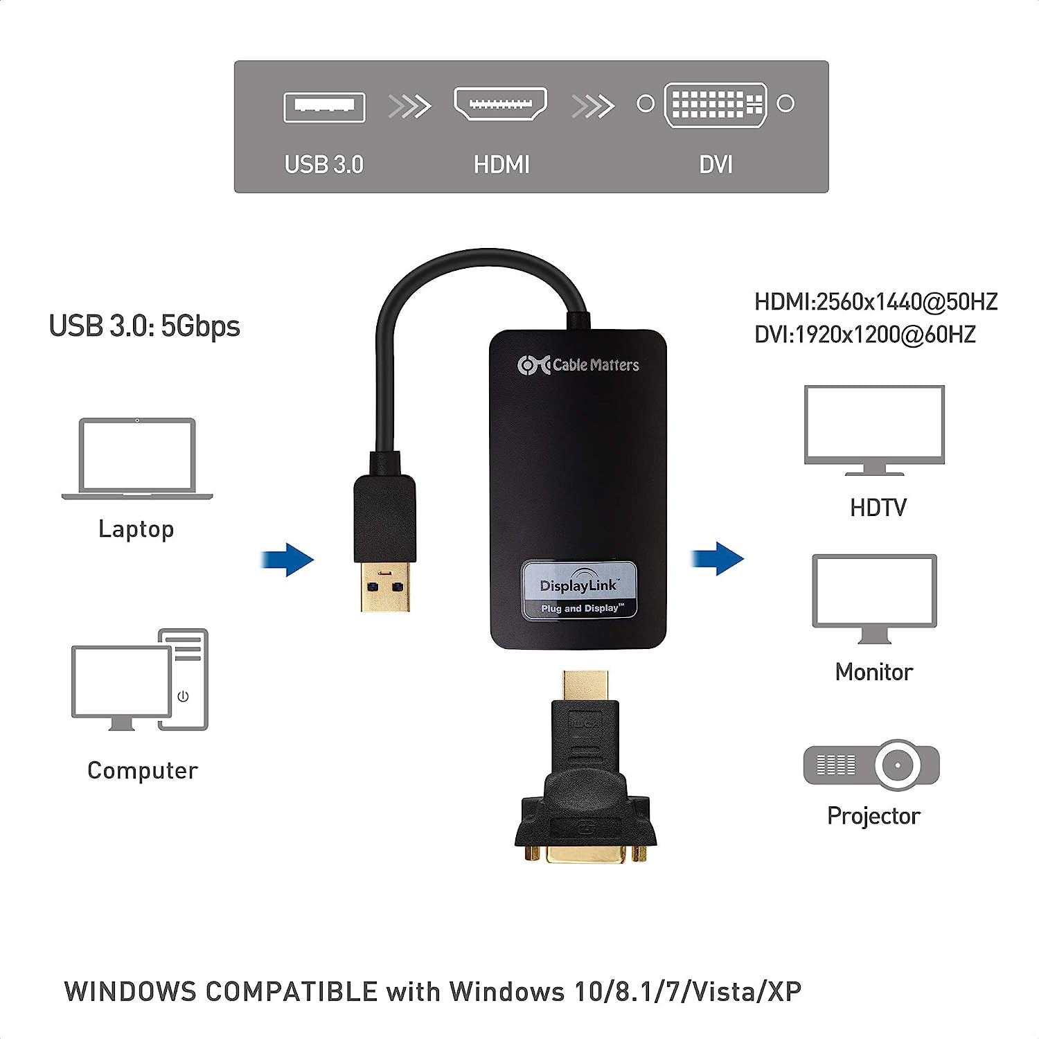 Adattatore USB 3.0 a HDMI Super Veloce (Adattatore USB a HDMI) per Windows Fino a 1440P Colore Nero