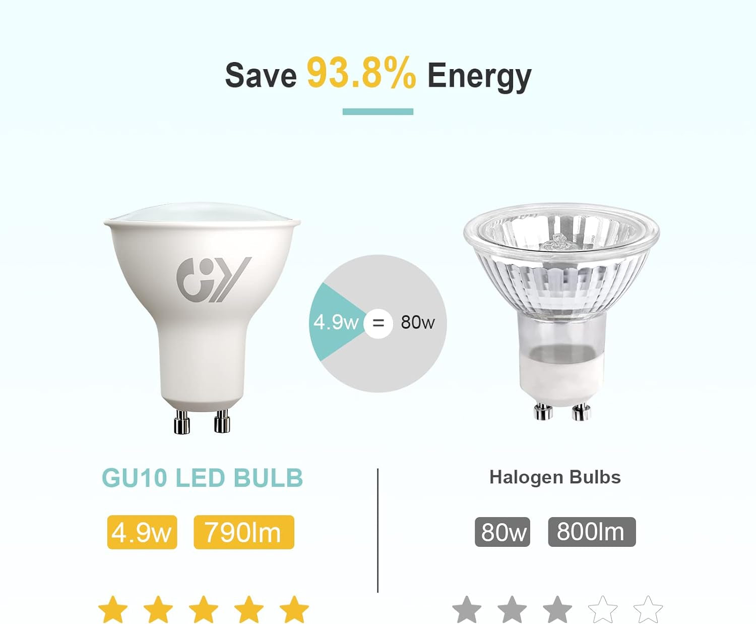 Lampadine GU10 LED, 4.9W (Equivalenti a 80W), 790 Lumen, 4000K Bianco Neutro, Risparmio Energetico LED GU10, Lunga Durata, Basso Consumo, 120° Angolo Del Fascio,Non Dimmerabile, 5 Pezzi