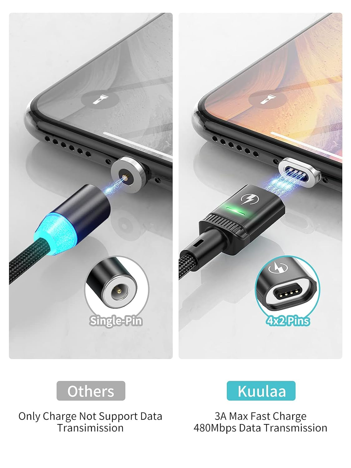 Cavo Magnetico USB C per Ricarica Rapida, 2 Pezzi Da 1 M, 3 a Con Adattatore Di Tipo C, Supporto QC 3.0, Ricarica Rapida,1M Ricarica Dati E Ricarica Rapida, Nero