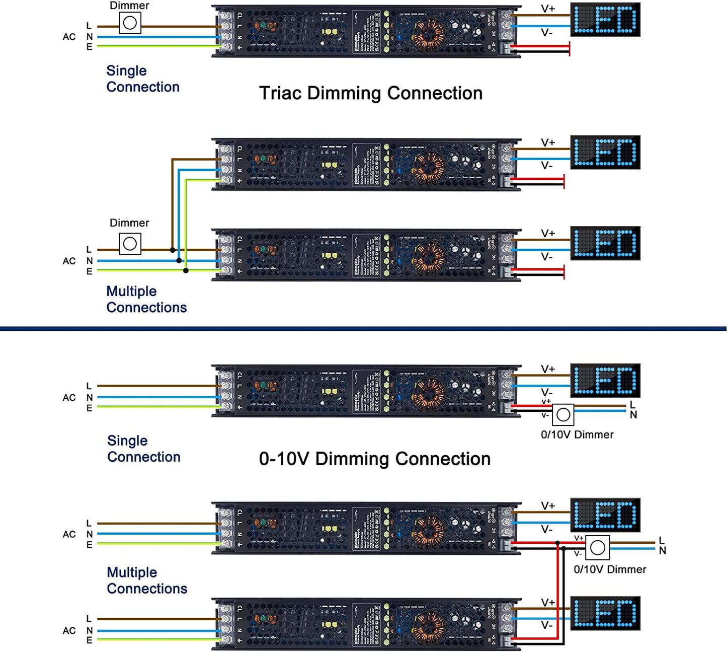 Alimentatore LED 24V Dimmerabile 200W Trasformatore 220 24V 8.3A, Tensione Costante AC a DC Driver, TRIAC & 0/1-10V, Bassa Tensione Switching Adattatore PSU per Strisce LED E Lampadine LED