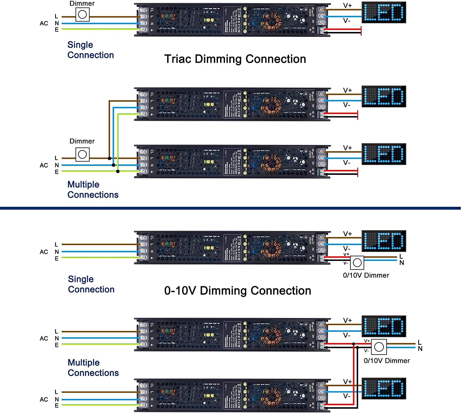 Alimentatore LED 24V Dimmerabile 200W Trasformatore 220 24V 8.3A, Tensione Costante AC a DC Driver, TRIAC & 0/1-10V, Bassa Tensione Switching Adattatore PSU per Strisce LED E Lampadine LED