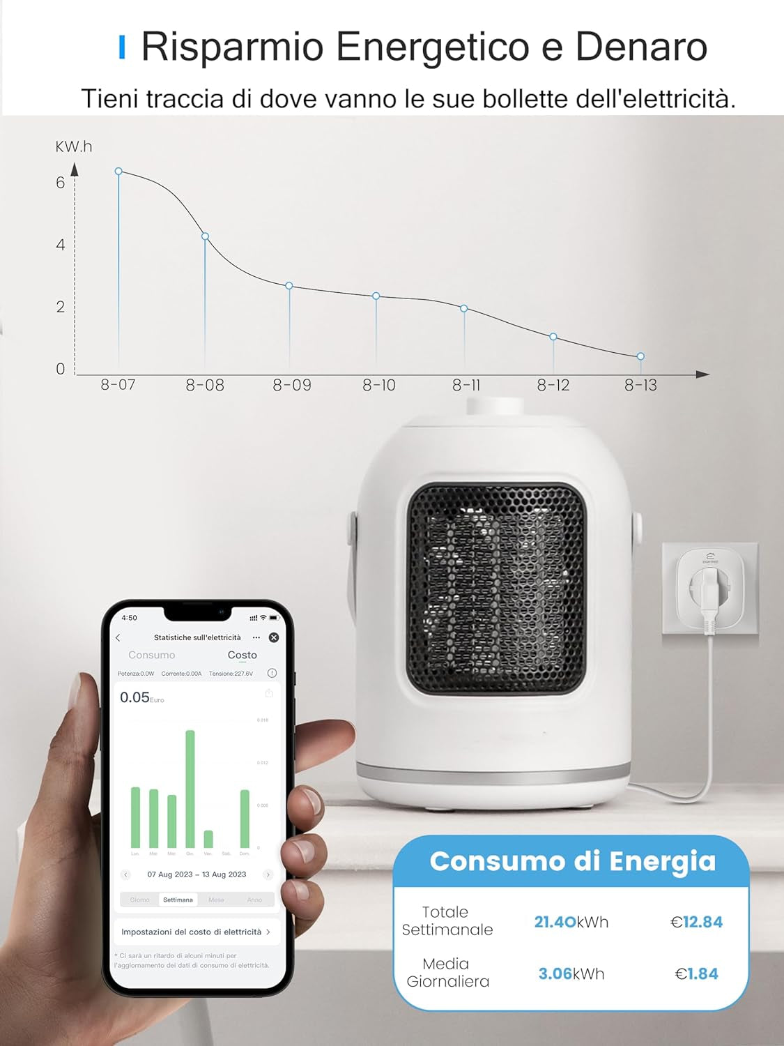 Presa Smart Alexa , Presa Wifi(Schuko), Presa Intelligente Con Monitoraggio Energia, Presa Temporizzata, Controllo Remoto, Compatibile Con Alexa, Google Home E Smartthings, 16A 3680W, 4 Pezzi