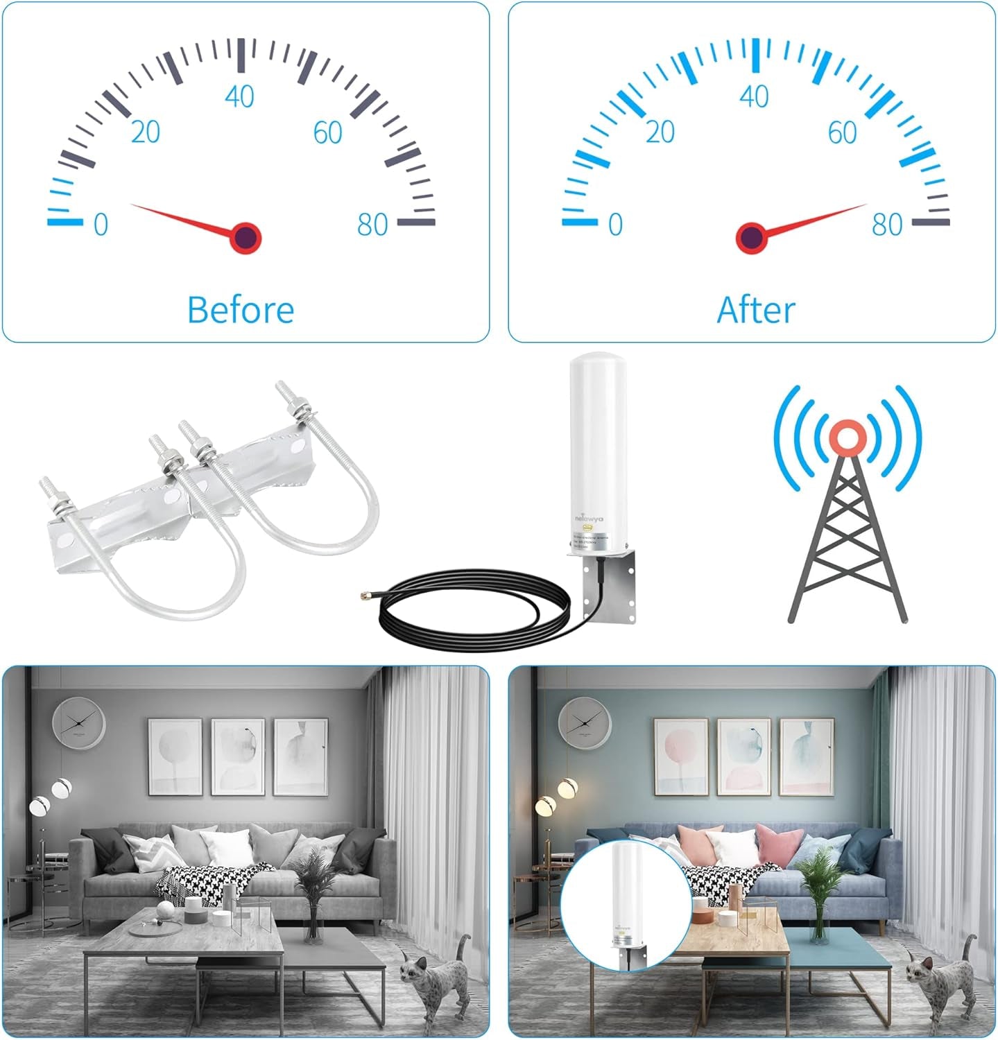 4G LTE Antenna Esterno Omnidirezionale High Gain 10-12Dbi Long Range Antenna Con Spina Sma/Dual TS9 per Router 4G Netgear Nighthawk M1 MR1100