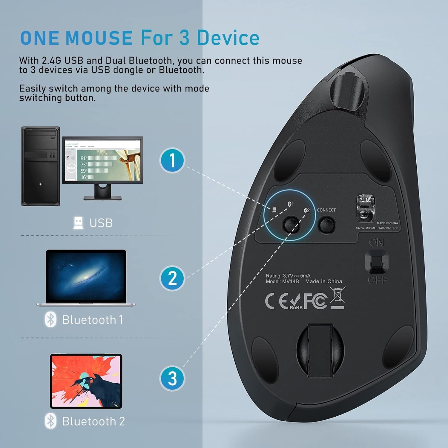 Mouse Ergonomico Verticale Wireless per Mouse Multi-Dispositivo, USB E Doppio Bluetooth, Ricaricabile, Silenzioso, Compatibile Con PC, Computer, Laptop, Macbook, Imac, Tablet, Smartphone, Nero