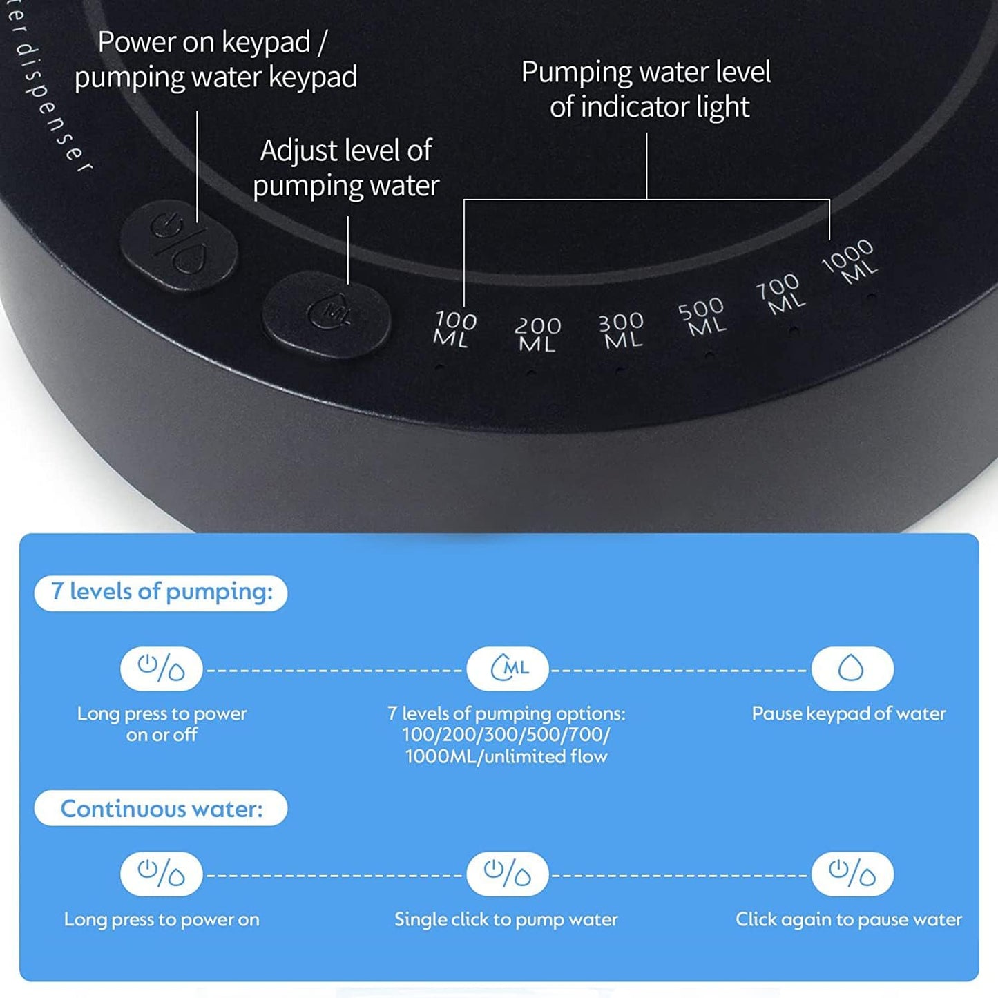 Erogatore Elettrico Da Tavolo Di Bottiglie D'Acqua,Pompa per Acqua Potabile Portatile Dell'Erogatore Automatico D'Acqua Usb,Pompa per Bottiglie D'Acqua Da Tavolo (Blu)