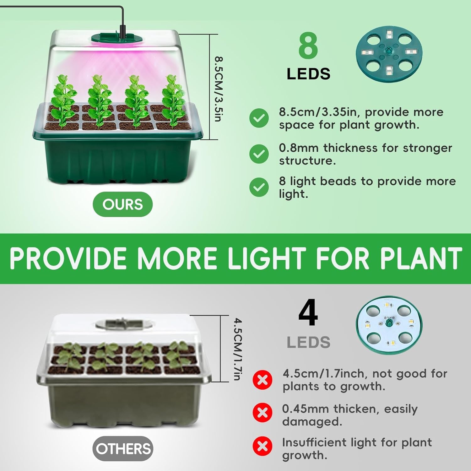 Vassoio Germinazione, 5 Pezzi Mini Serra Germinazione Con Tappeti Riscaldati, Luminosità Regolabile E Regolatore Di Temporizzazione, Propagatore Di Semi Kit per Germinazione Coltivazione