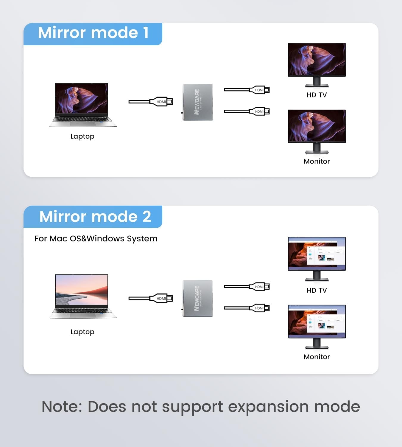 Splitter HDMI 1 in 2 Out (Mirror Only, Not Extend), Splitter HDMI 4K @60Hz 1 Su 2 Con Cavo Ad Alta Velocità Da 1,2 M, Splitter HDMI 2 Monitor Contemporaneamente per TV Full HD Xbox PS4/5 Grey