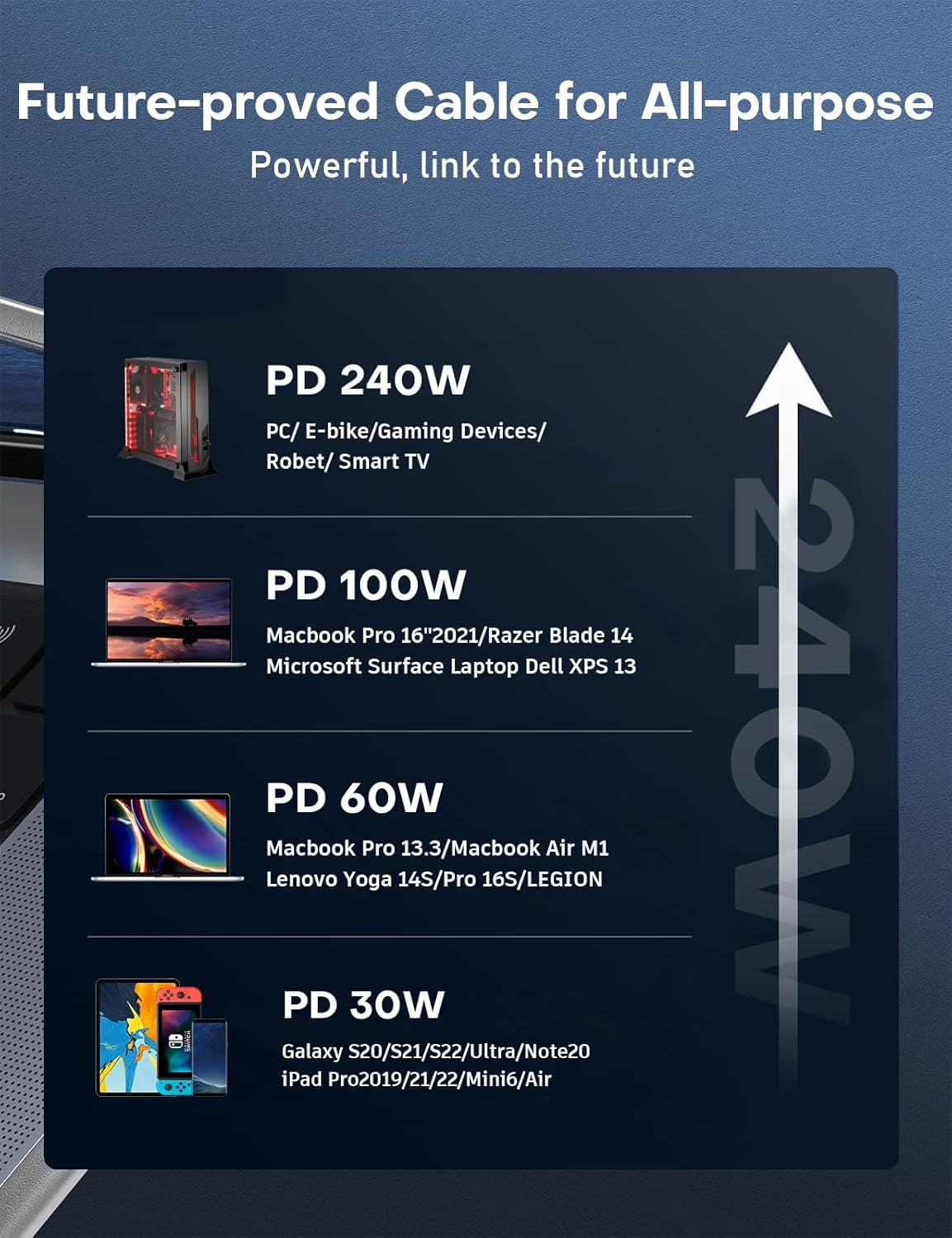 Cavo Thunderbolt 4 Da 240 W, Cavo USB4 40 Gbps Con Ricarica Da 240 W [Certificato USB-IF], 8K a 60 Hz E Doppia Uscita Video 4K a 60 Hz per Macbook Pro Air, Iphone 15 plus Pro Max, Ipad, Egpu,
