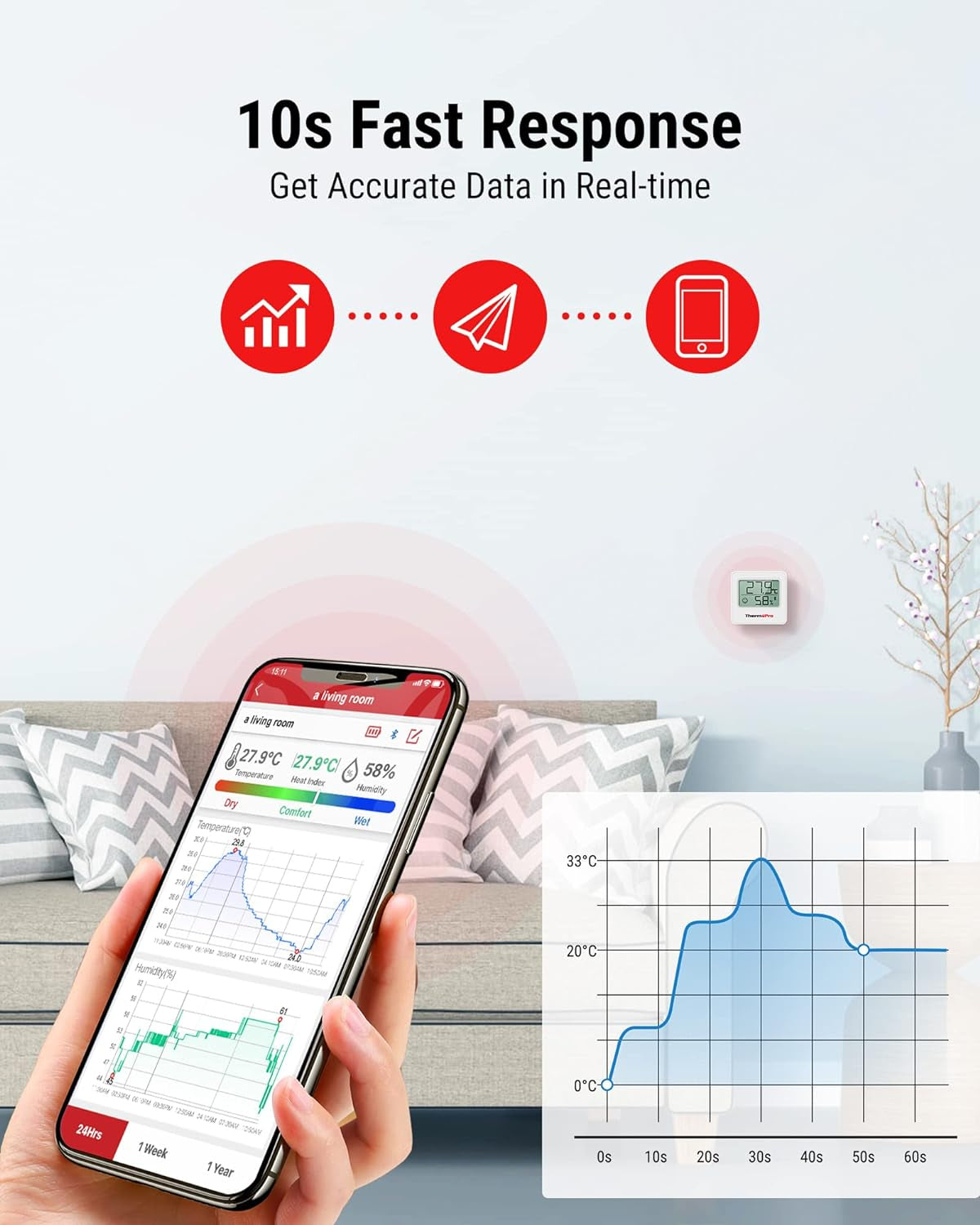 TP357 260FT Termometro Da Casa Bluetooth per Interni Con Monitor Remoto Di Temperatura E Umidità E APP Intelligente