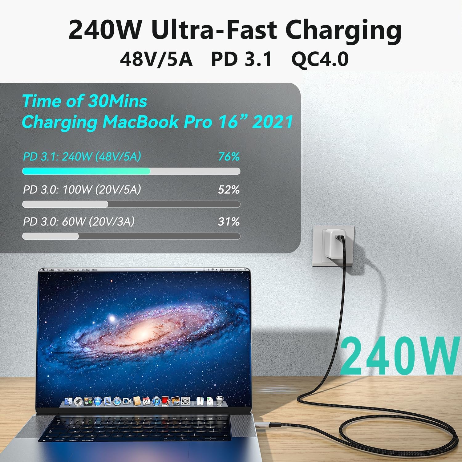 Cavo USB 4, Con Cavo Thunderbolt 4, Cavo Di Ricarica Da 240 W, Cavo Dati Da 40 Gbps, 8 K a 60 Hz, 4 K120 Hz, HDR, PD3.1, USB C a USB C, per Hub, Dock Macbook, M1 M2, M3, Mac Studio SSD, Laptop,