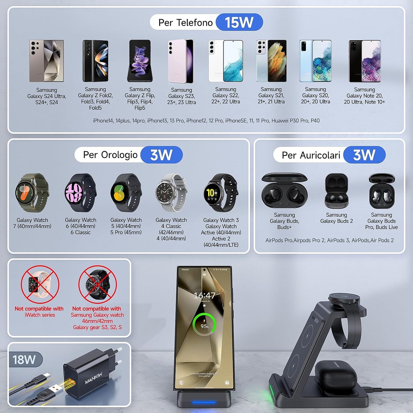 Caricatore Wireless per Samsung,3 in 1 Ricarica Wireless per Samsung S24/S23/S22/S21/S20, Z Fold 5/4/3, Note20/10 Ultra, Watch 6/5/4/3/Active, Buds2/+/Pro/Live