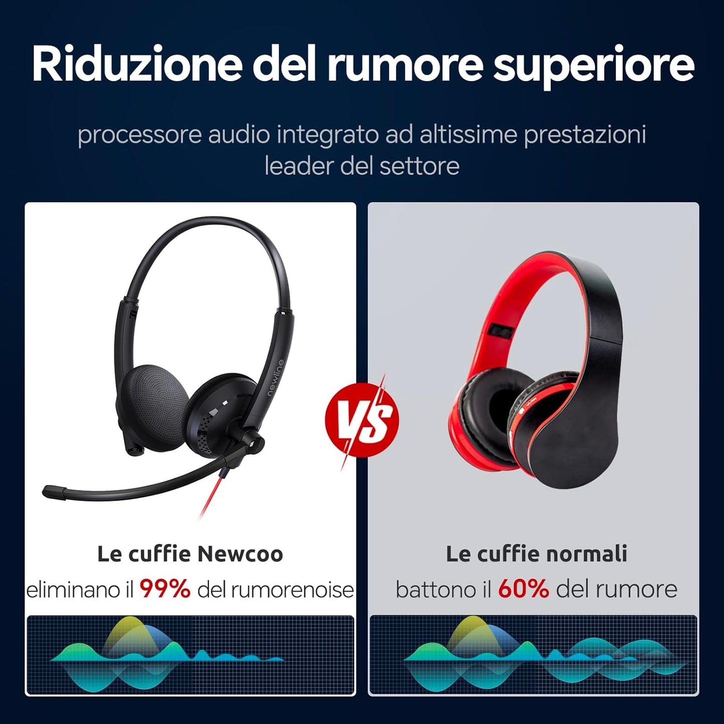 Cuffie per PC Con Microfono USB Super Riduzione Rumore, Comfort Di Utilizzo Prolungato, Effetto Sonoro Hifi, Cavo Di 1,87 Metri, Headset